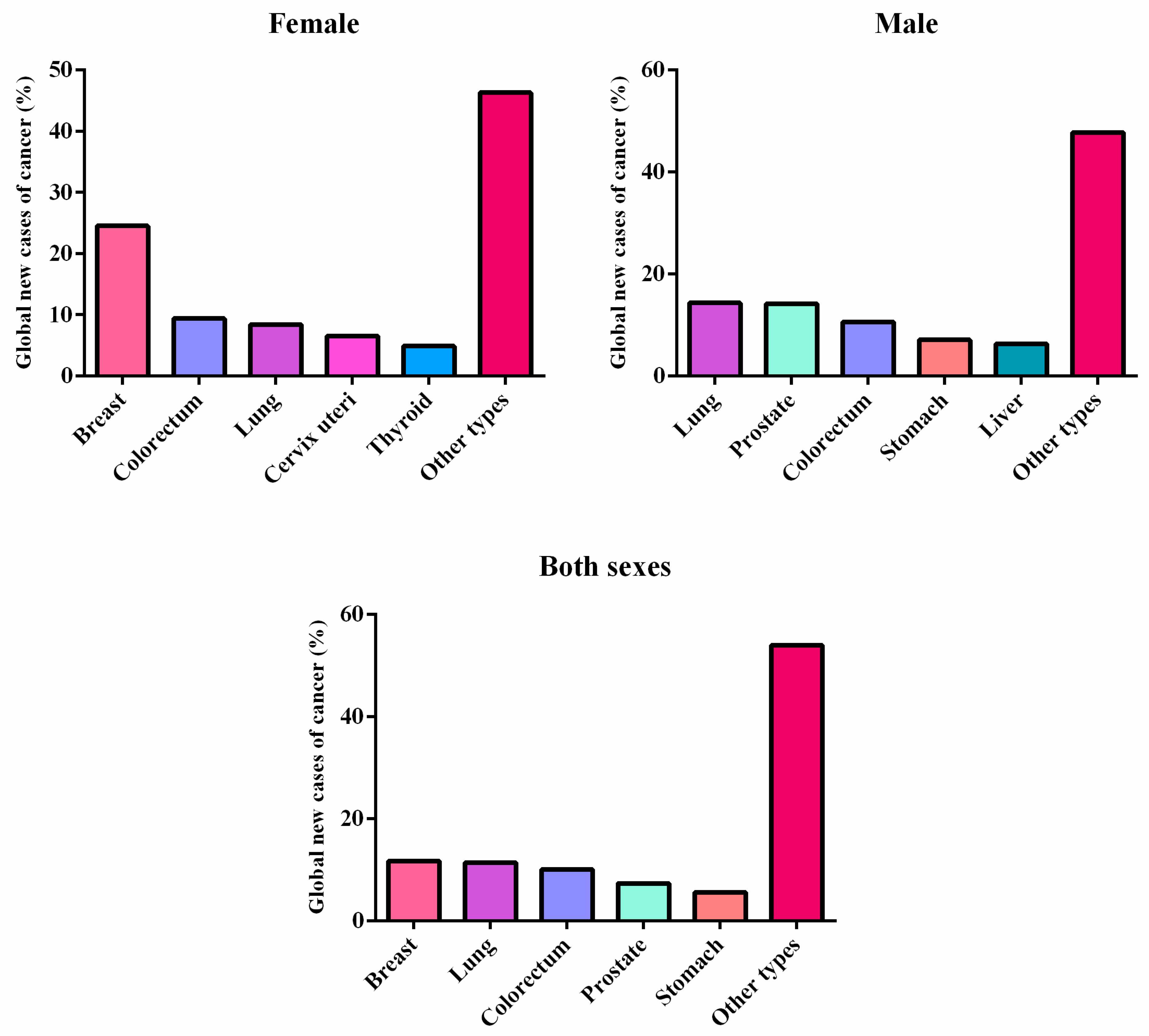 Toxics 10 00676 g002