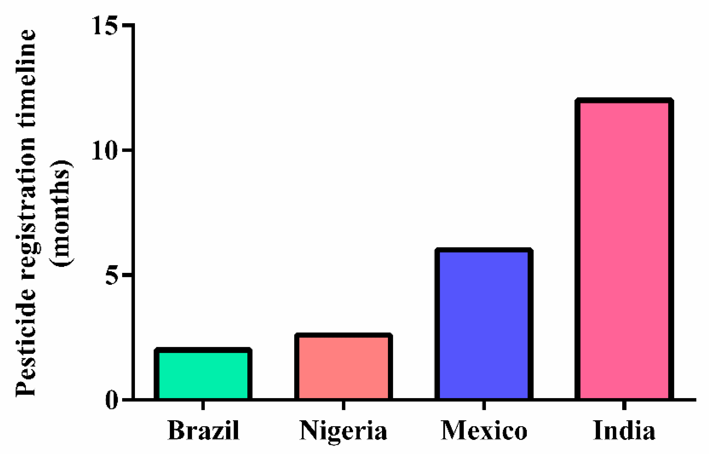 Toxics 10 00676 g005