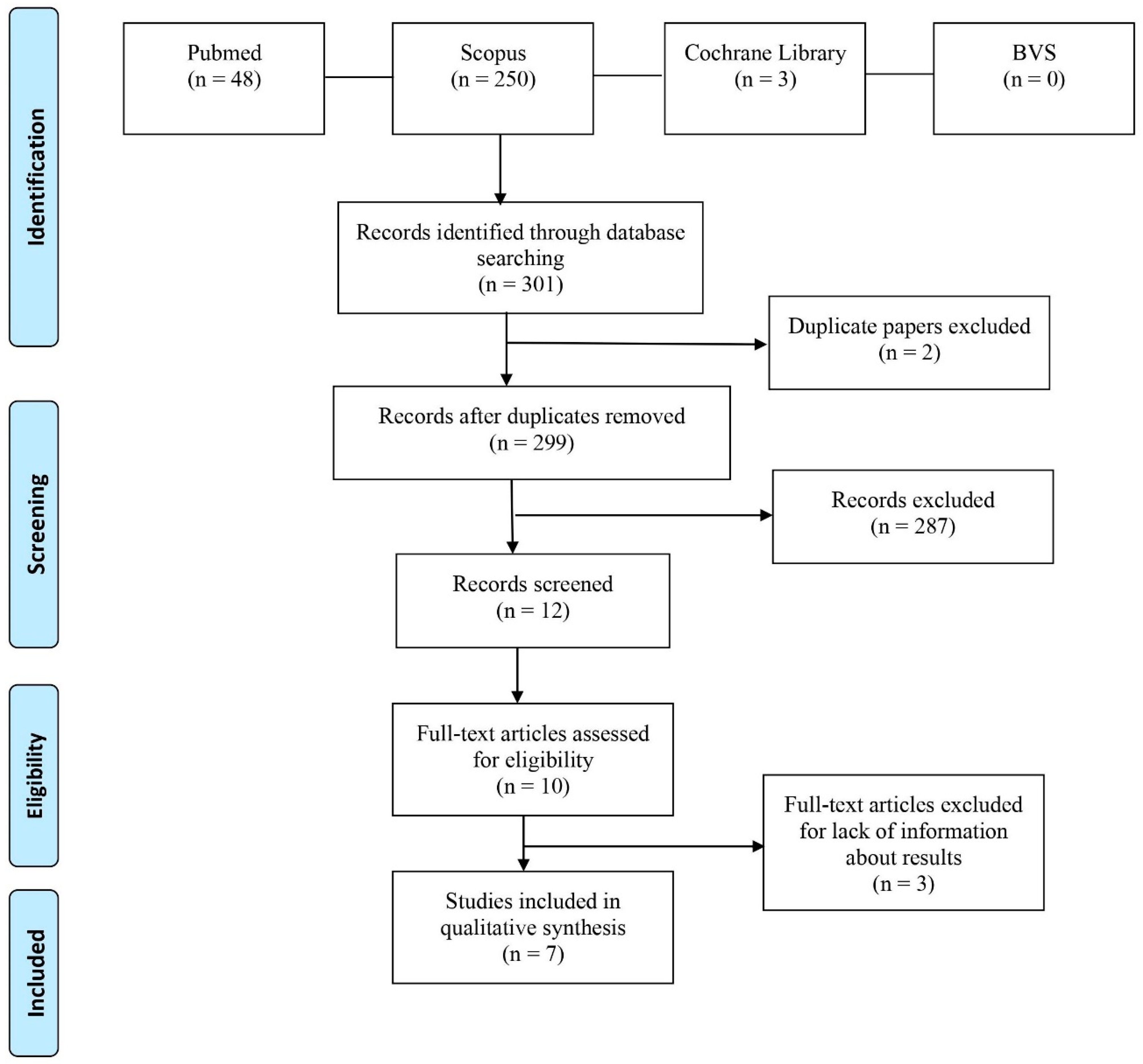 Toxics 10 00676 g007