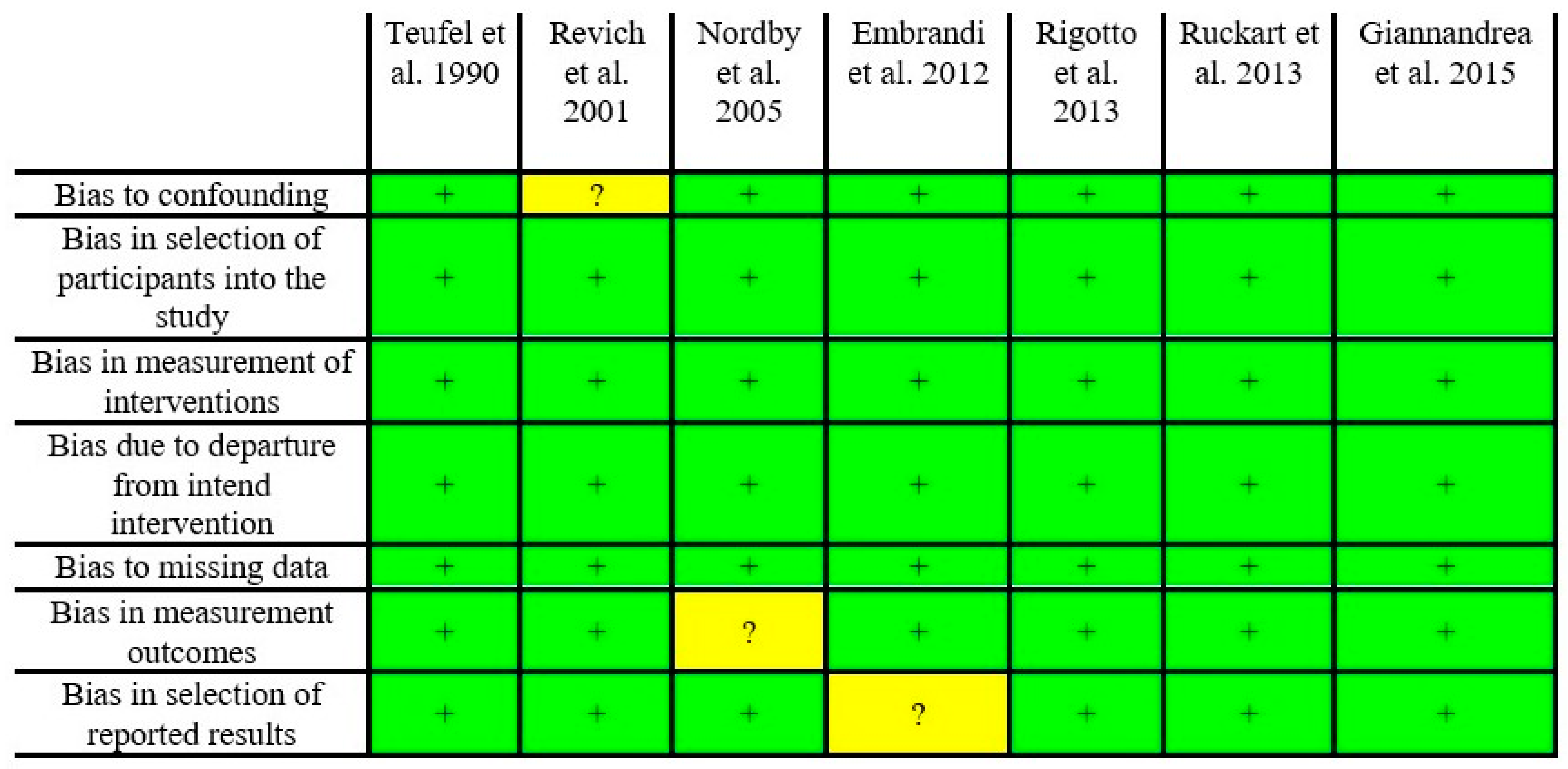 Toxics 10 00676 g008