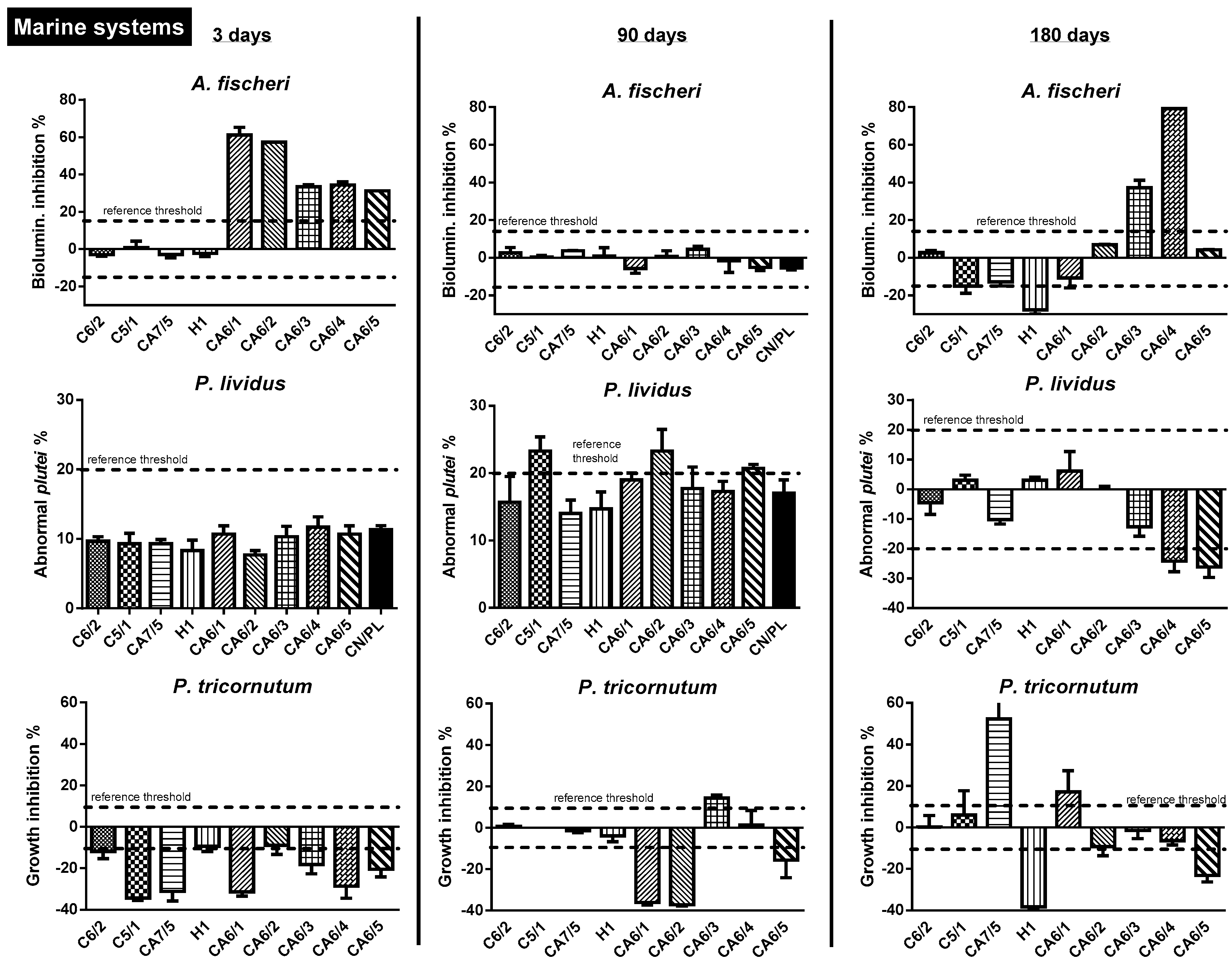 Toxics 10 00677 g002