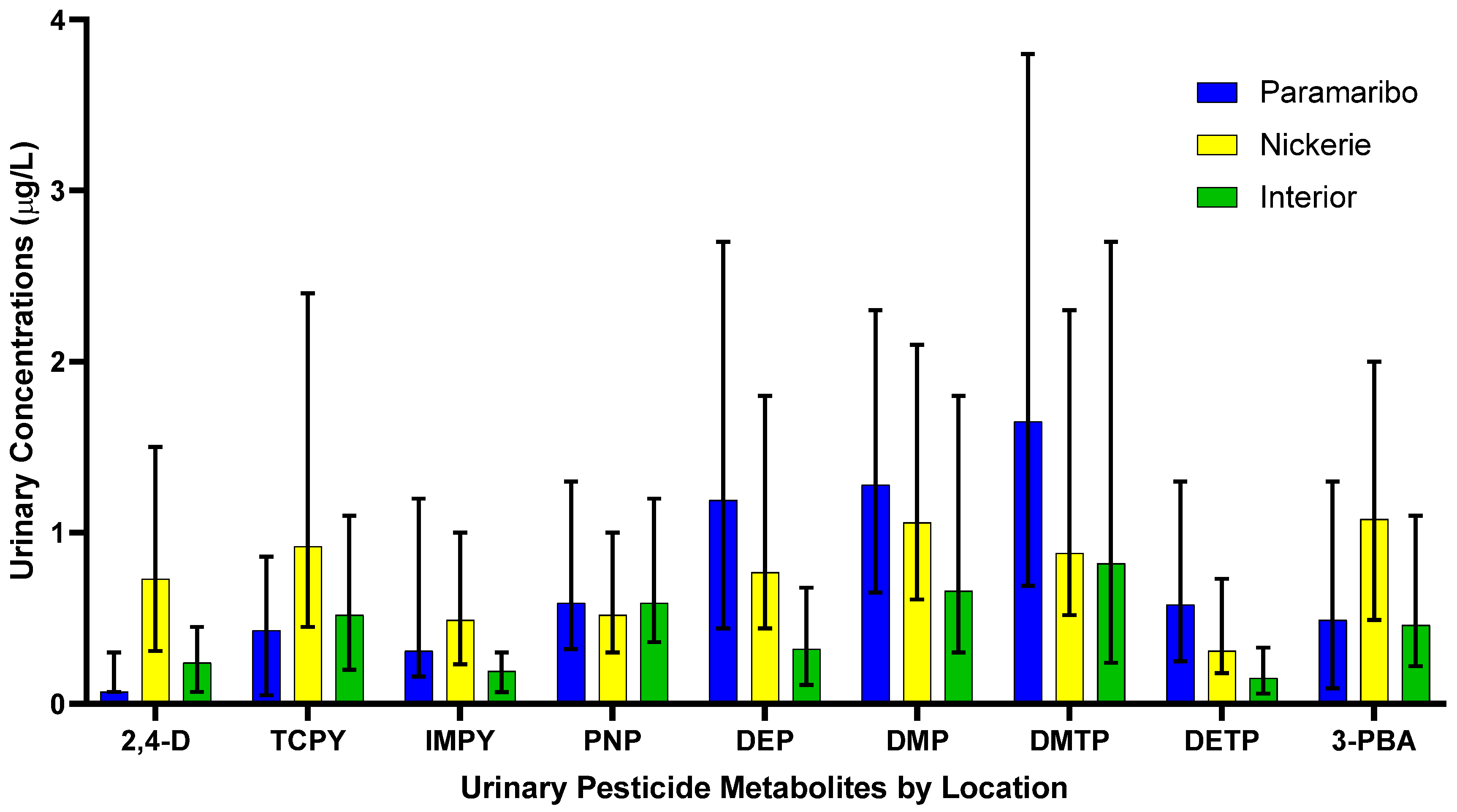 Toxics 10 00679 g002