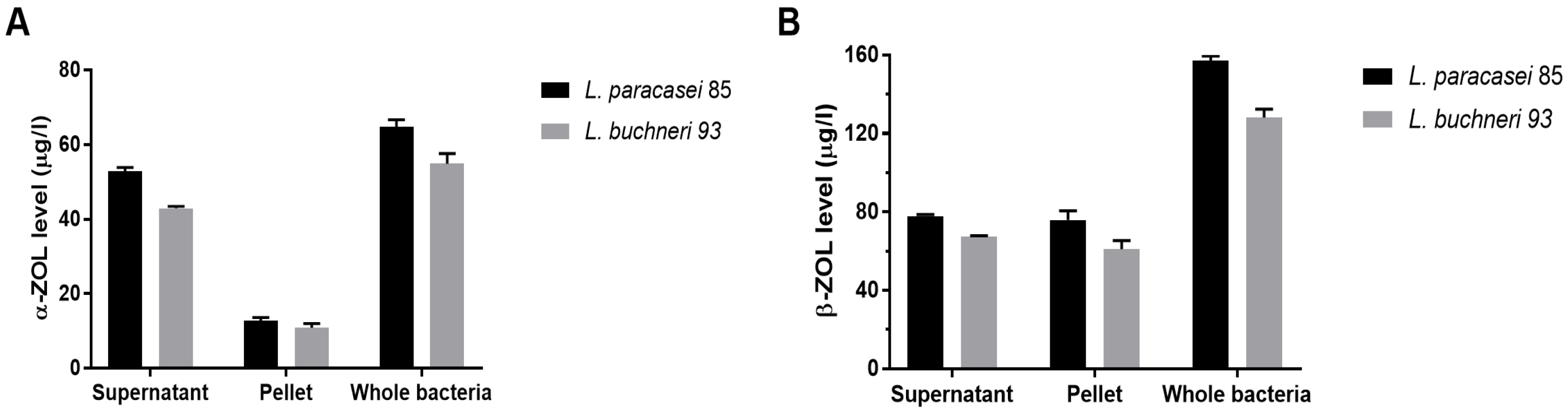 Toxics 10 00680 g003