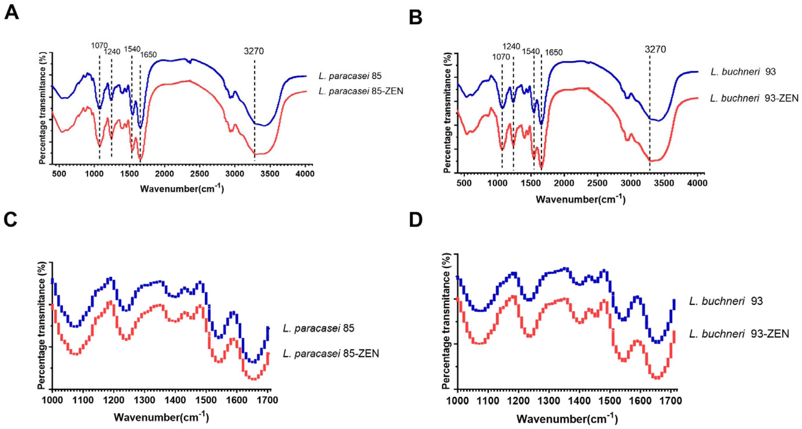Toxics 10 00680 g006