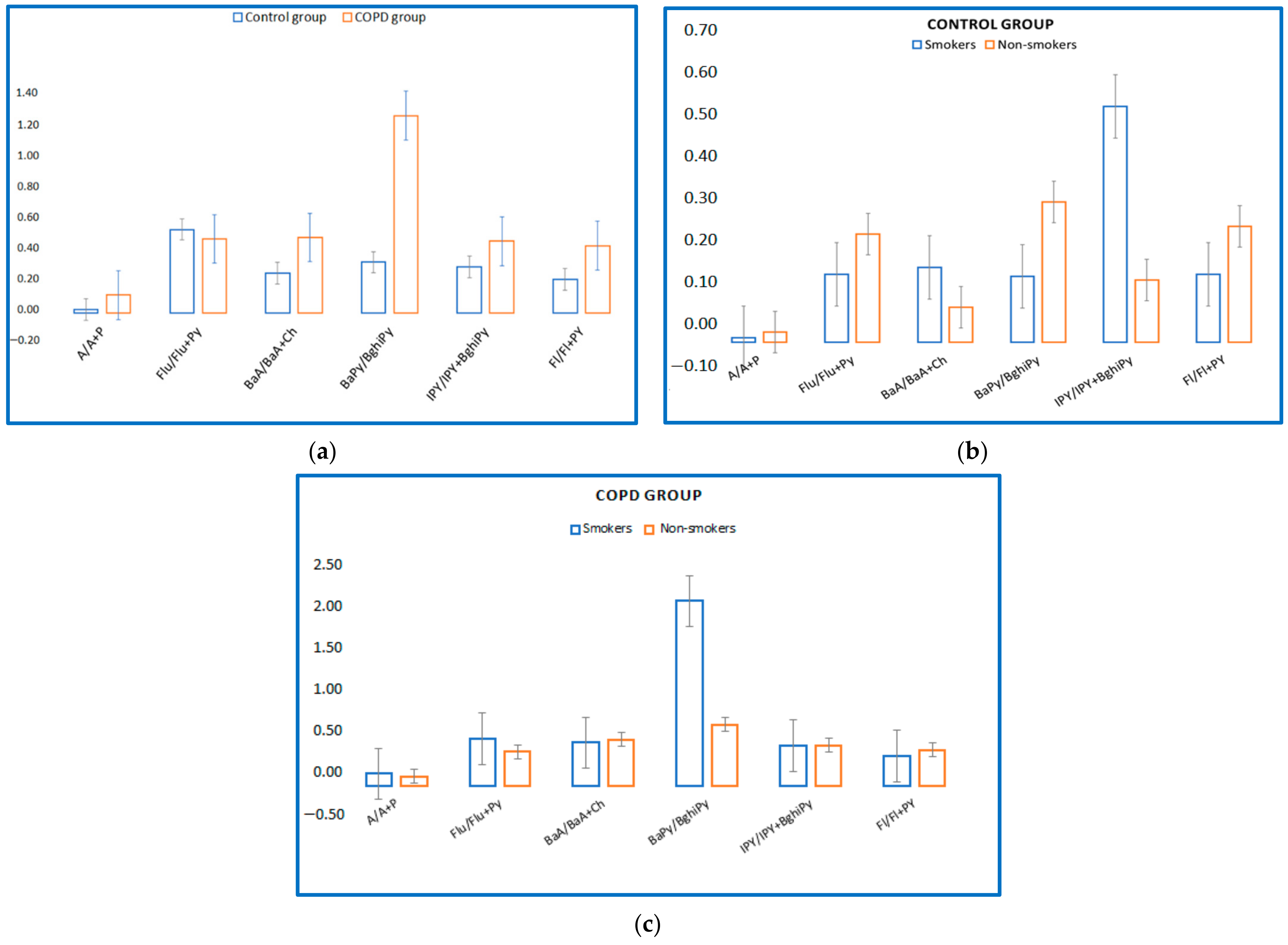 Toxics 10 00681 g003