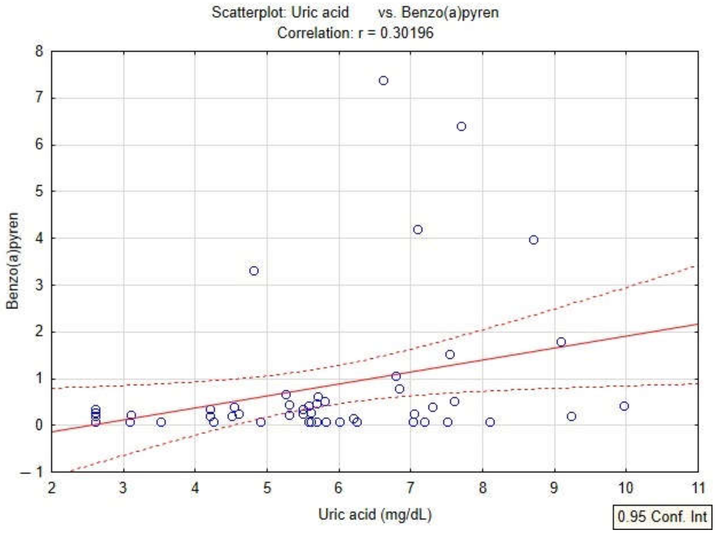 Toxics 10 00681 g004