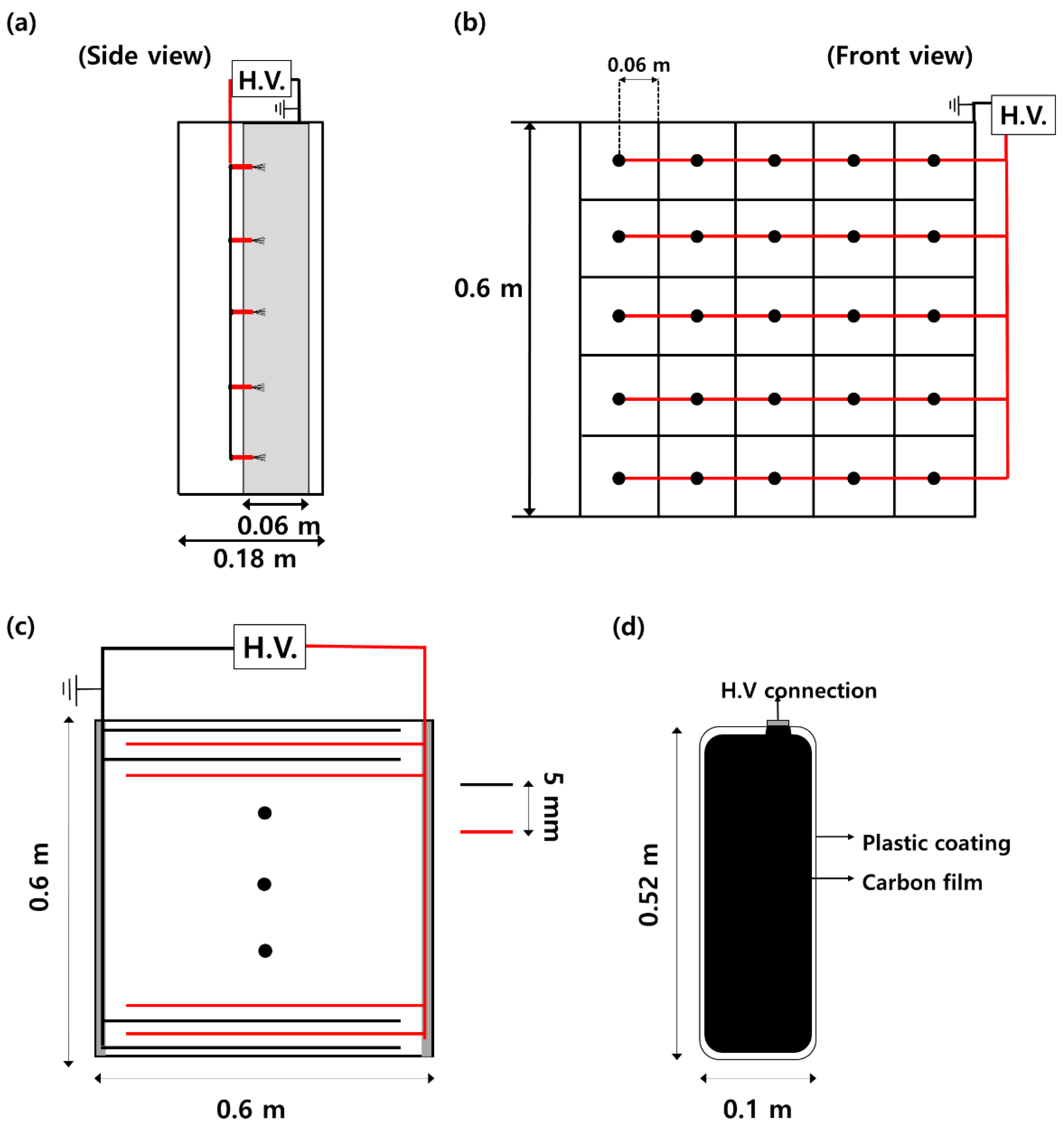Toxics 10 00686 g002