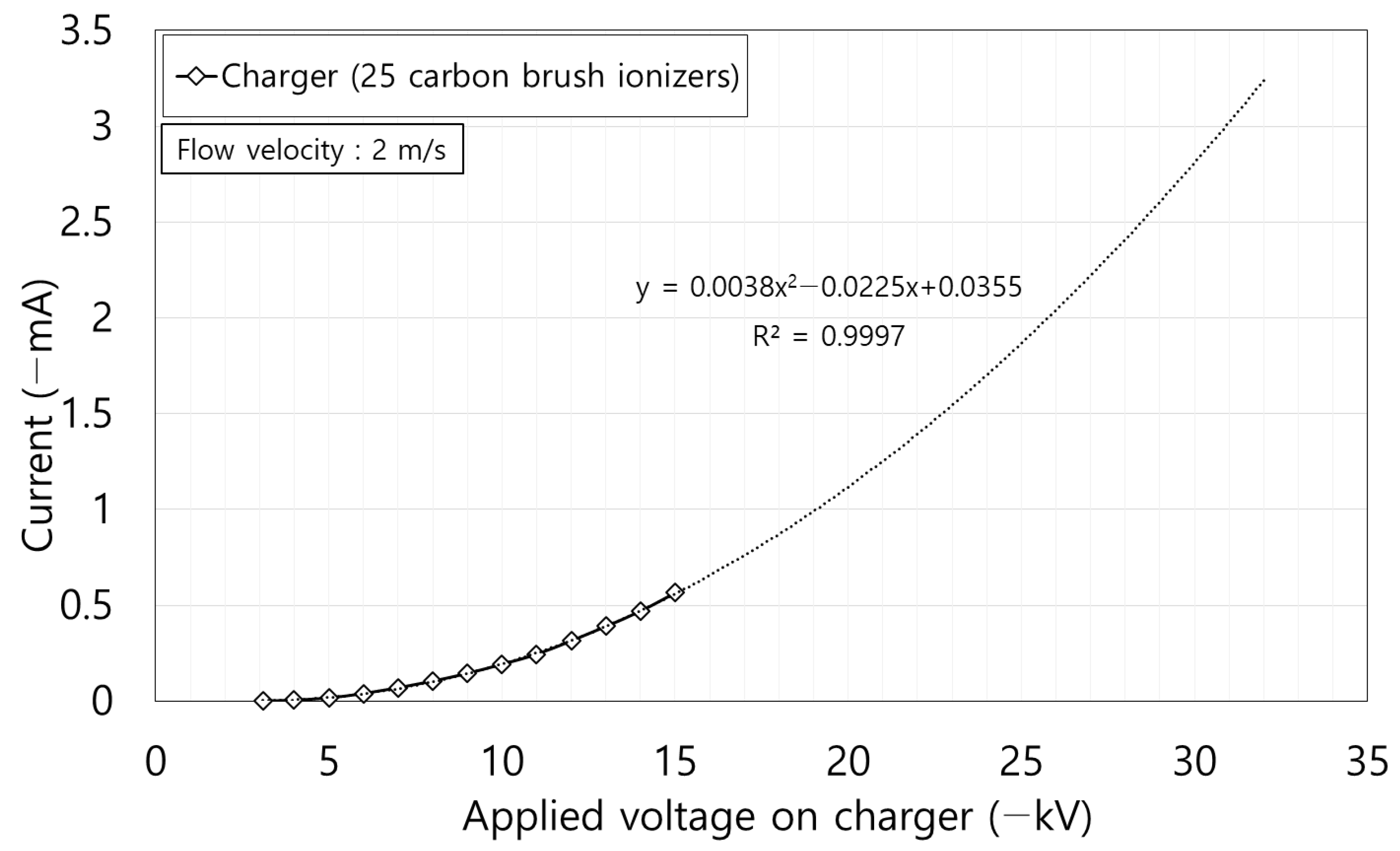 Toxics 10 00686 g004