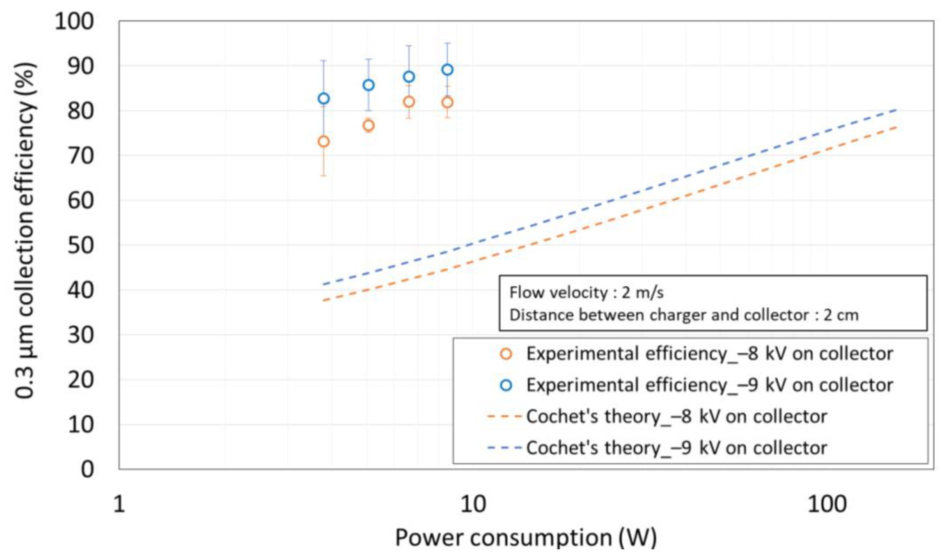 Toxics 10 00686 g005