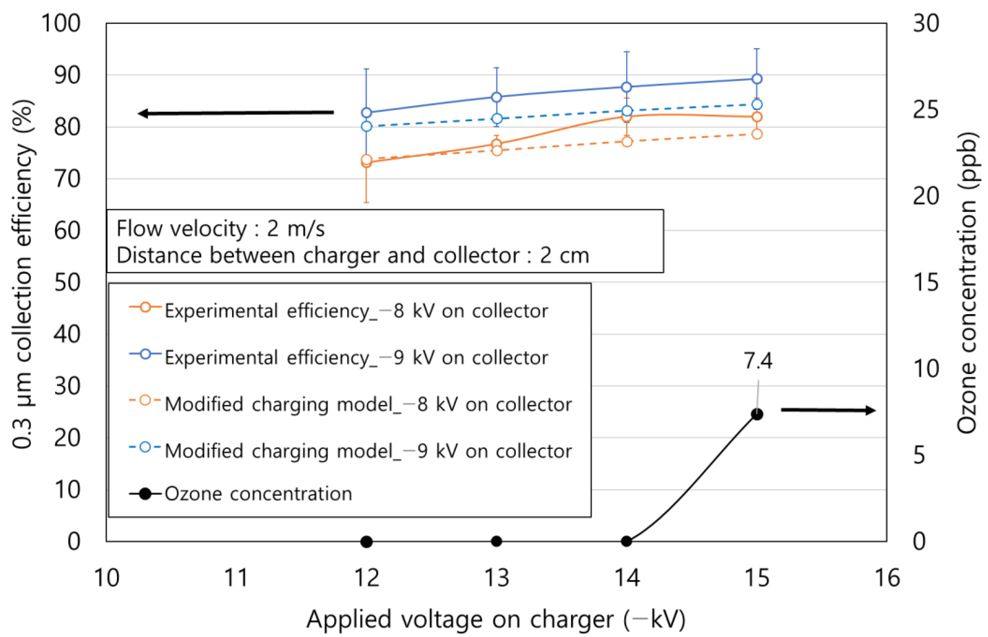 Toxics 10 00686 g010