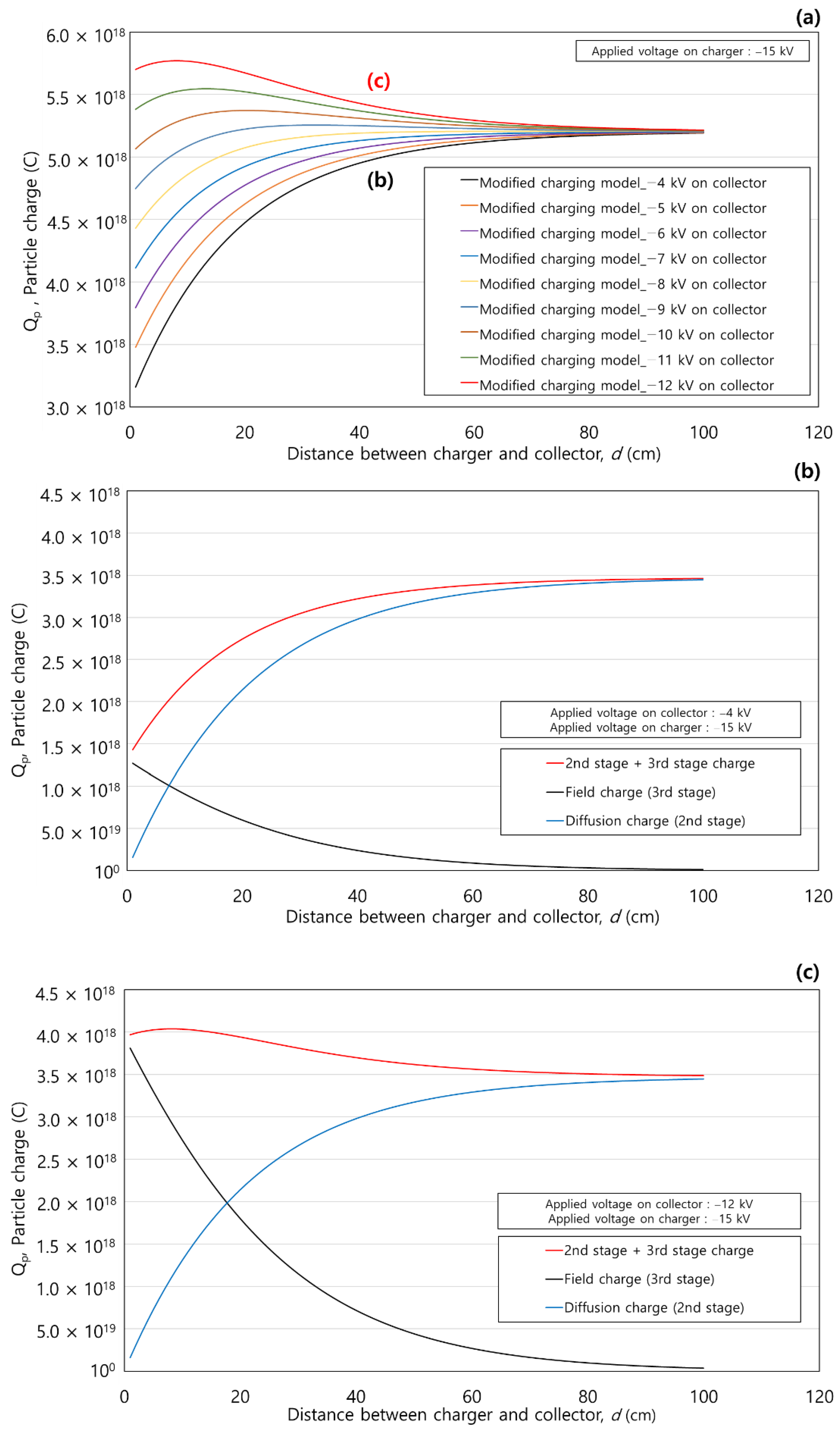 Toxics 10 00686 g012