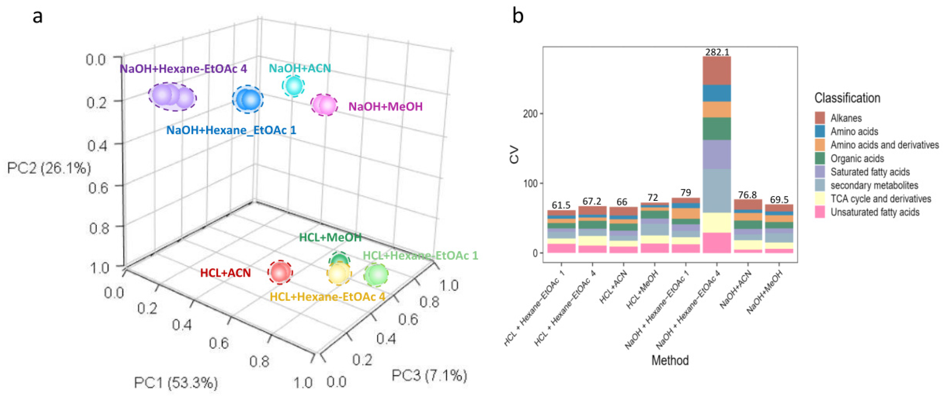 Toxics 10 00688 g003 Toxics 10 00688 g003