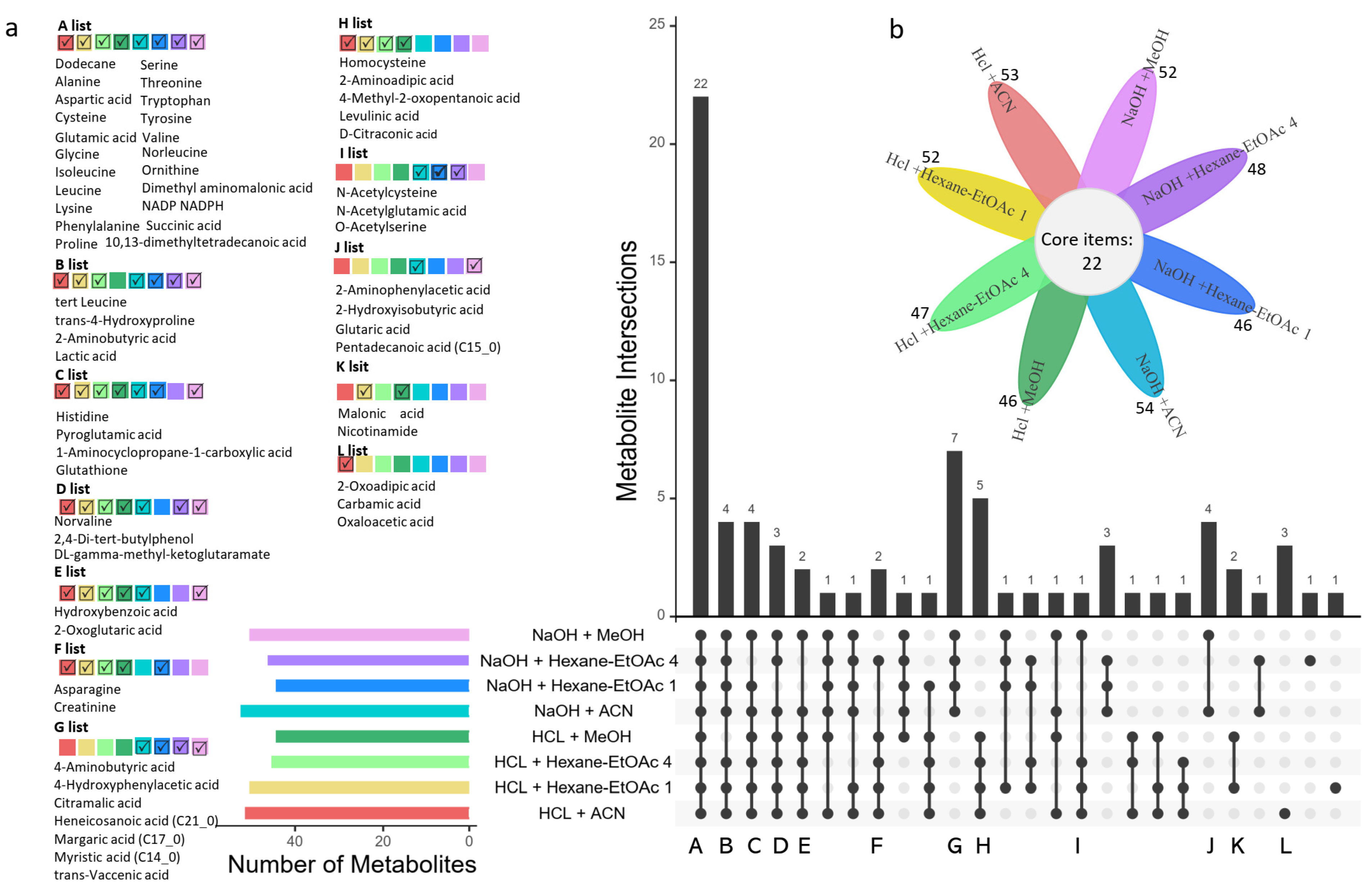 Toxics 10 00688 g004 Toxics 10 00688 g004