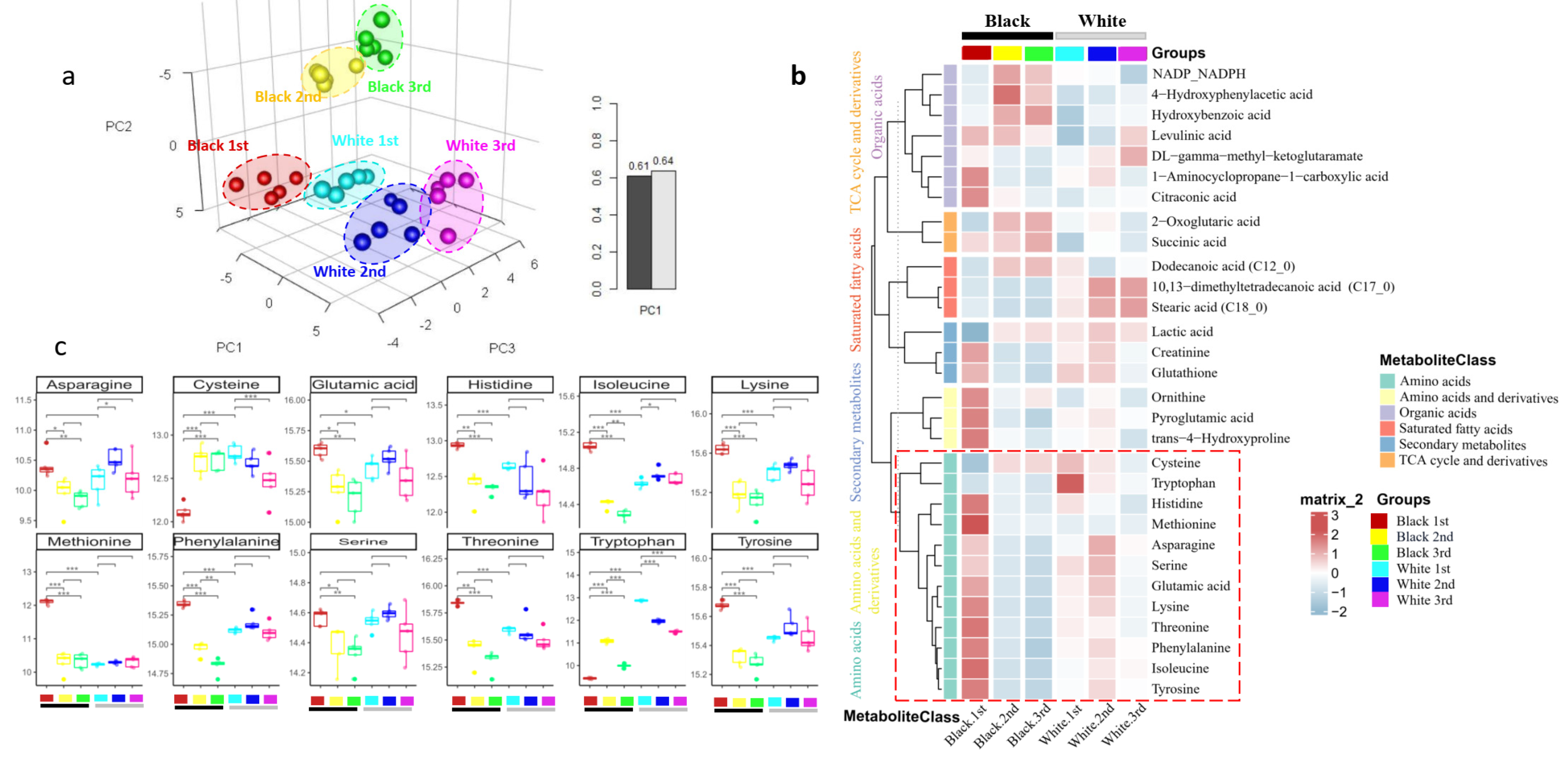 Toxics 10 00688 g006 Toxics 10 00688 g006