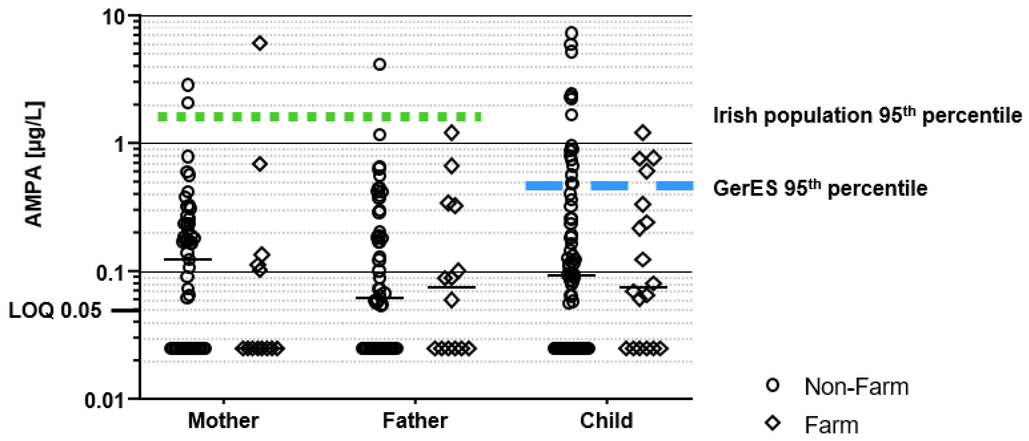 Toxics 10 00690 g002