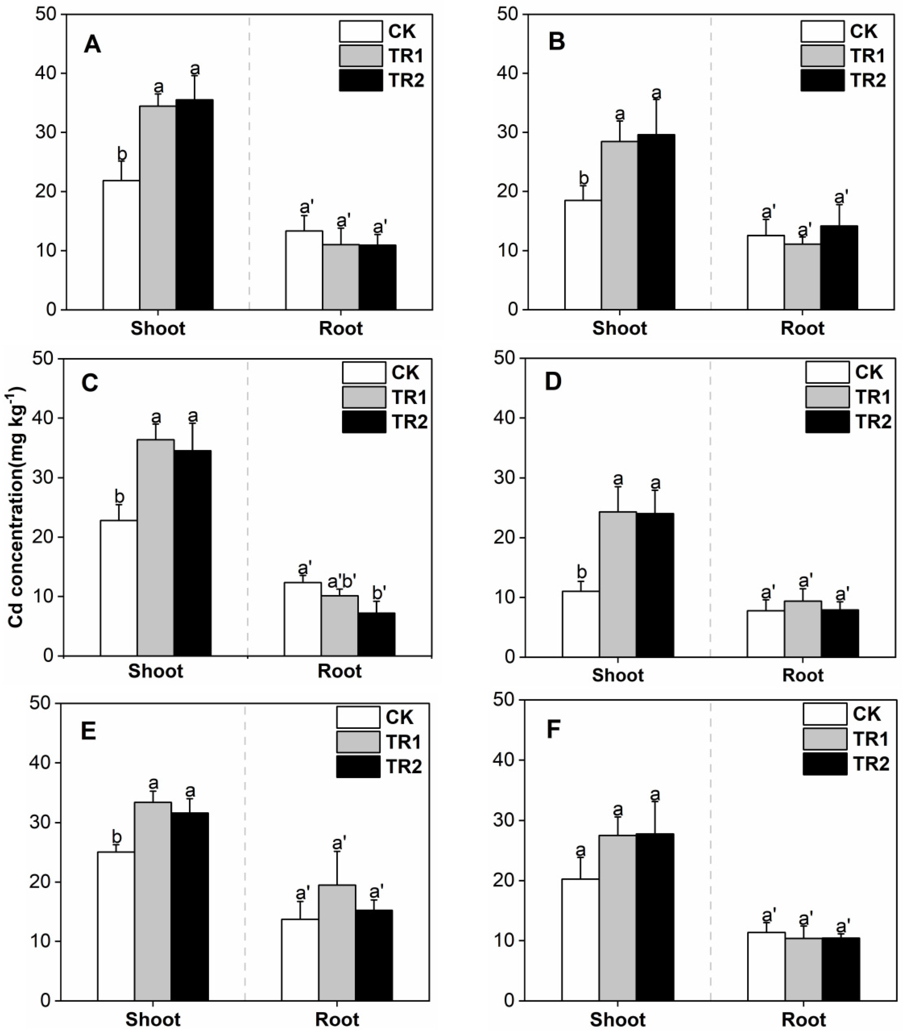 Toxics 10 00691 g002 Toxics 10 00691 g002