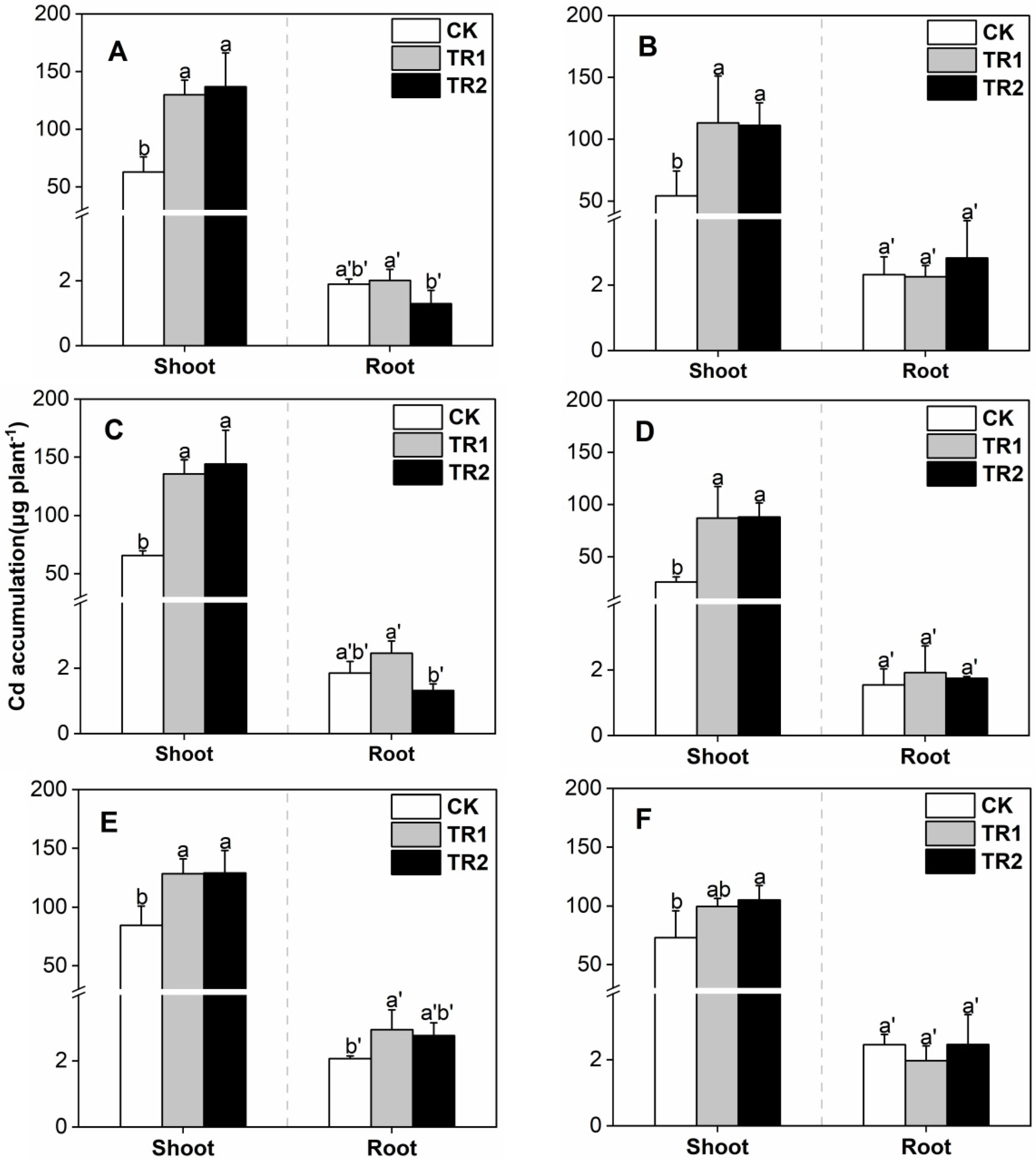 Toxics 10 00691 g003 Toxics 10 00691 g003