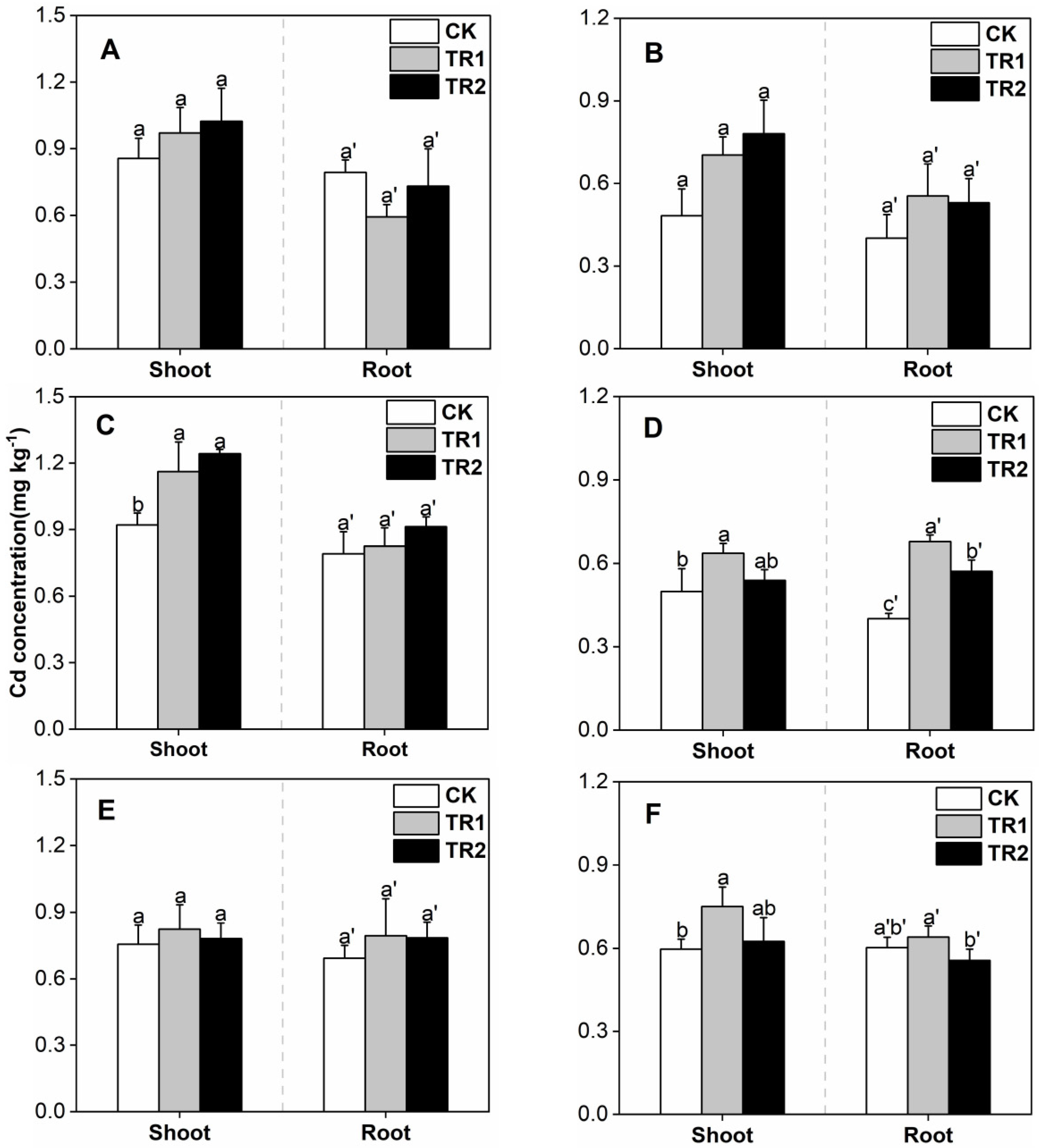 Toxics 10 00691 g005 Toxics 10 00691 g005
