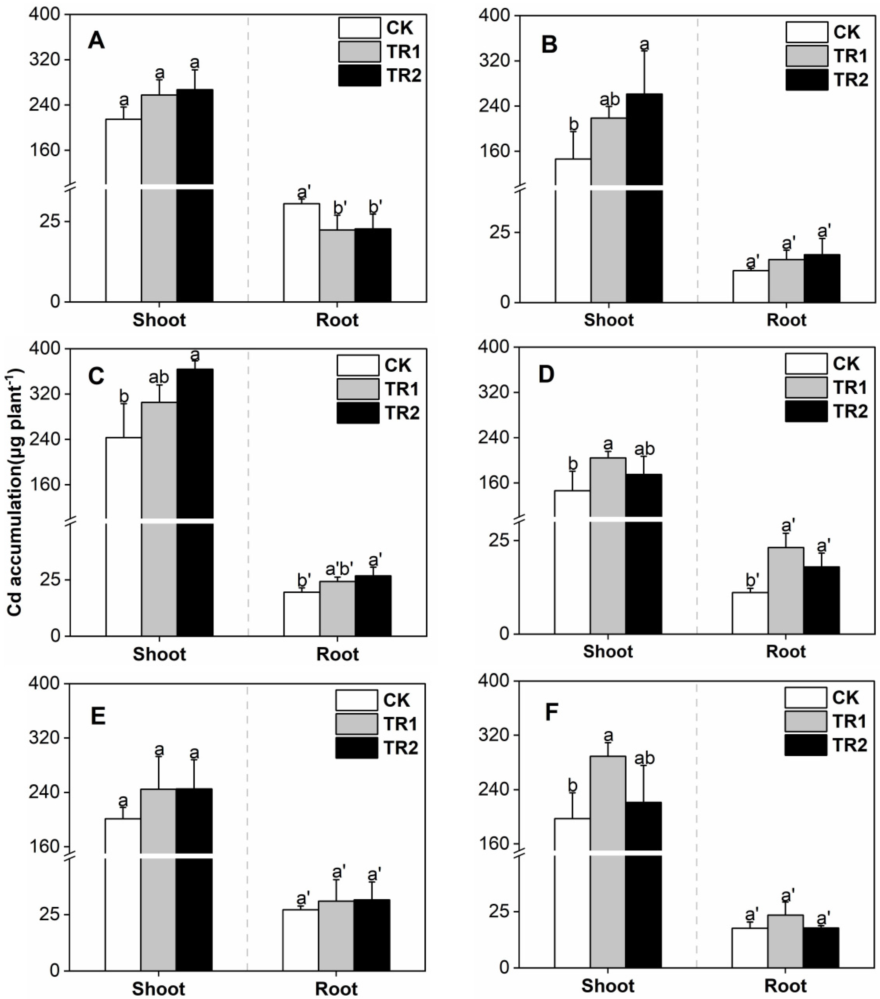 Toxics 10 00691 g006 Toxics 10 00691 g006