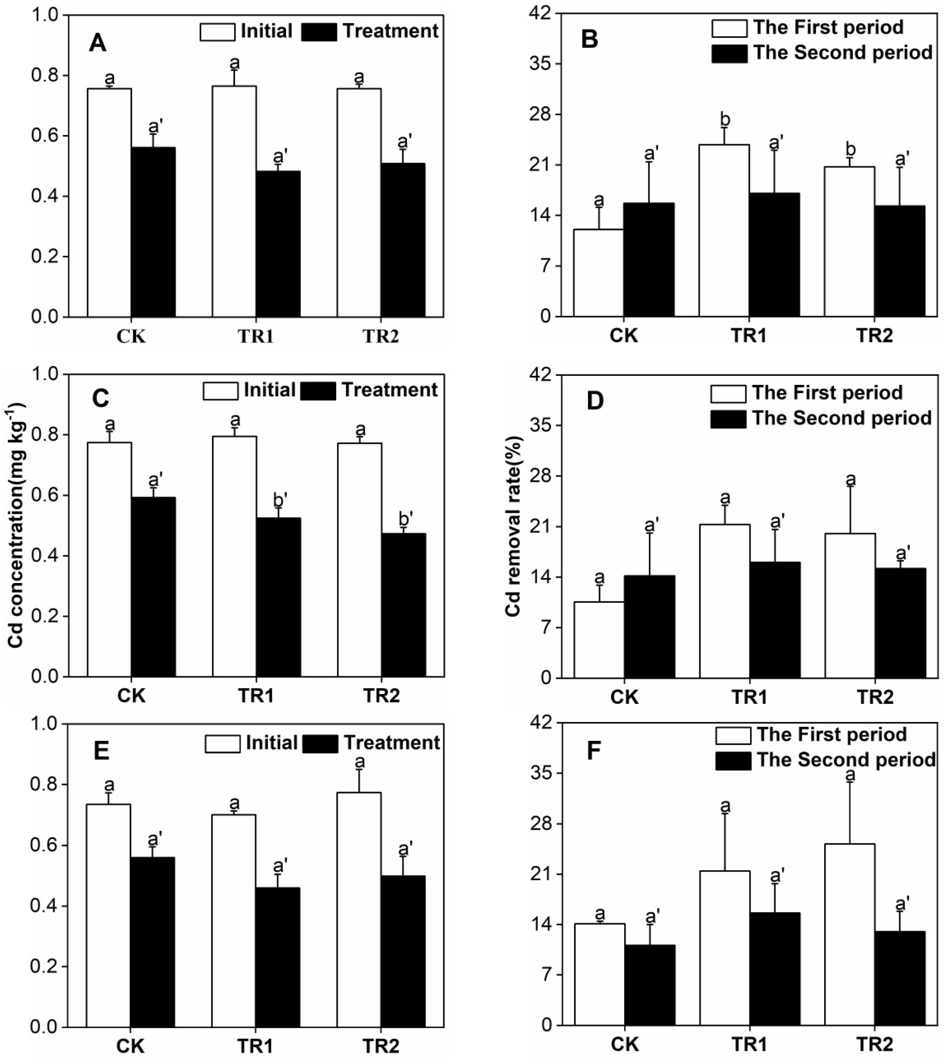 Toxics 10 00691 g007 Toxics 10 00691 g007