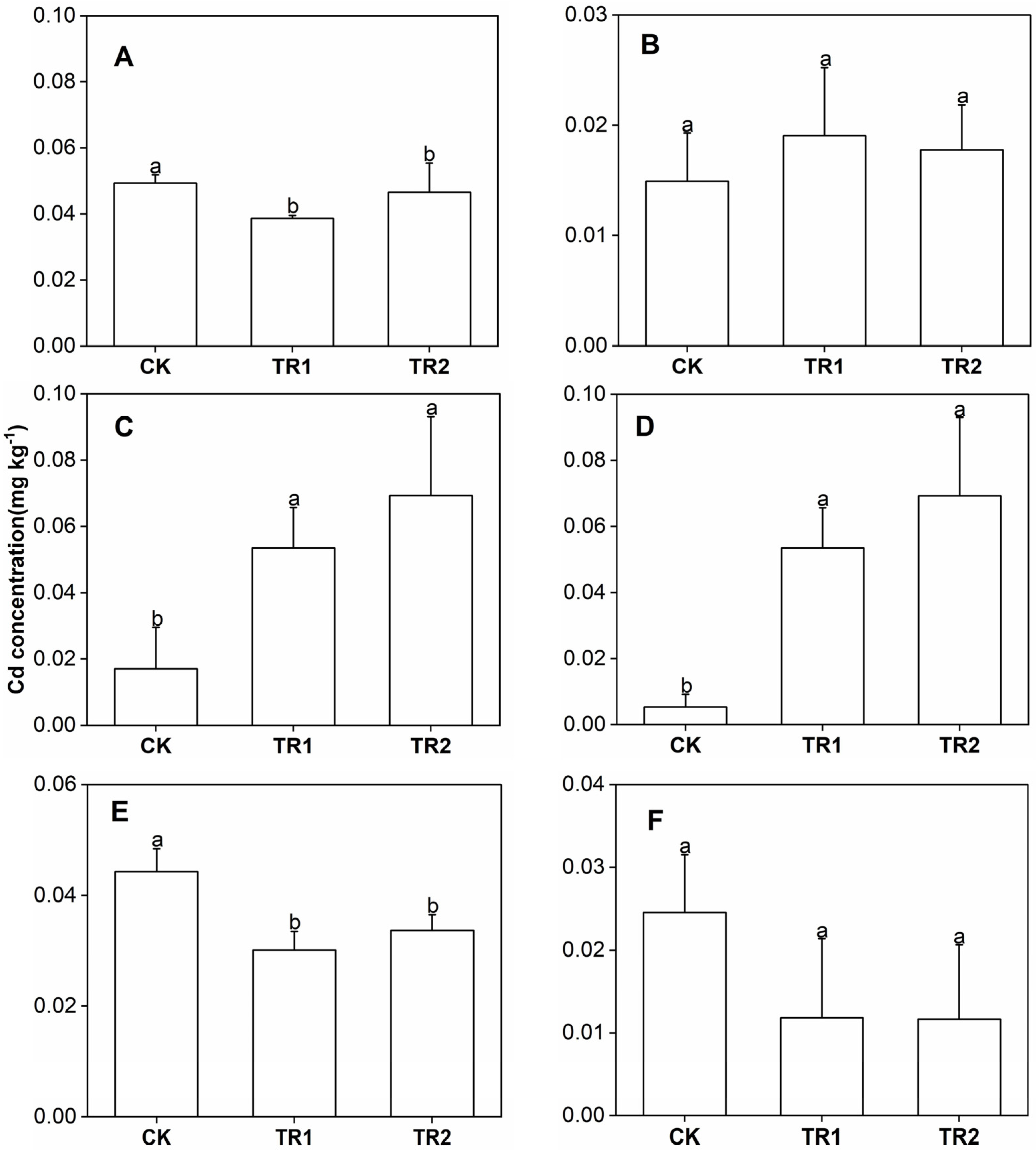 Toxics 10 00691 g008 Toxics 10 00691 g008