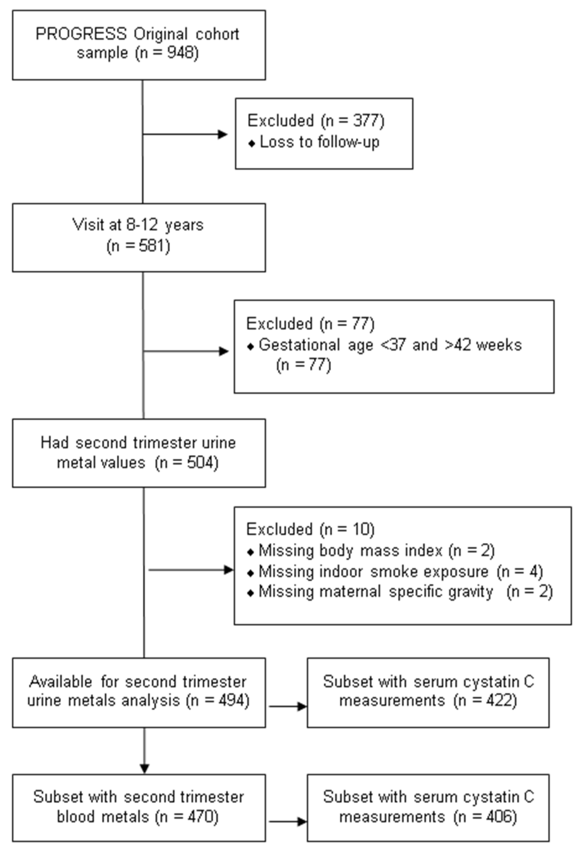 Toxics 10 00692 g001