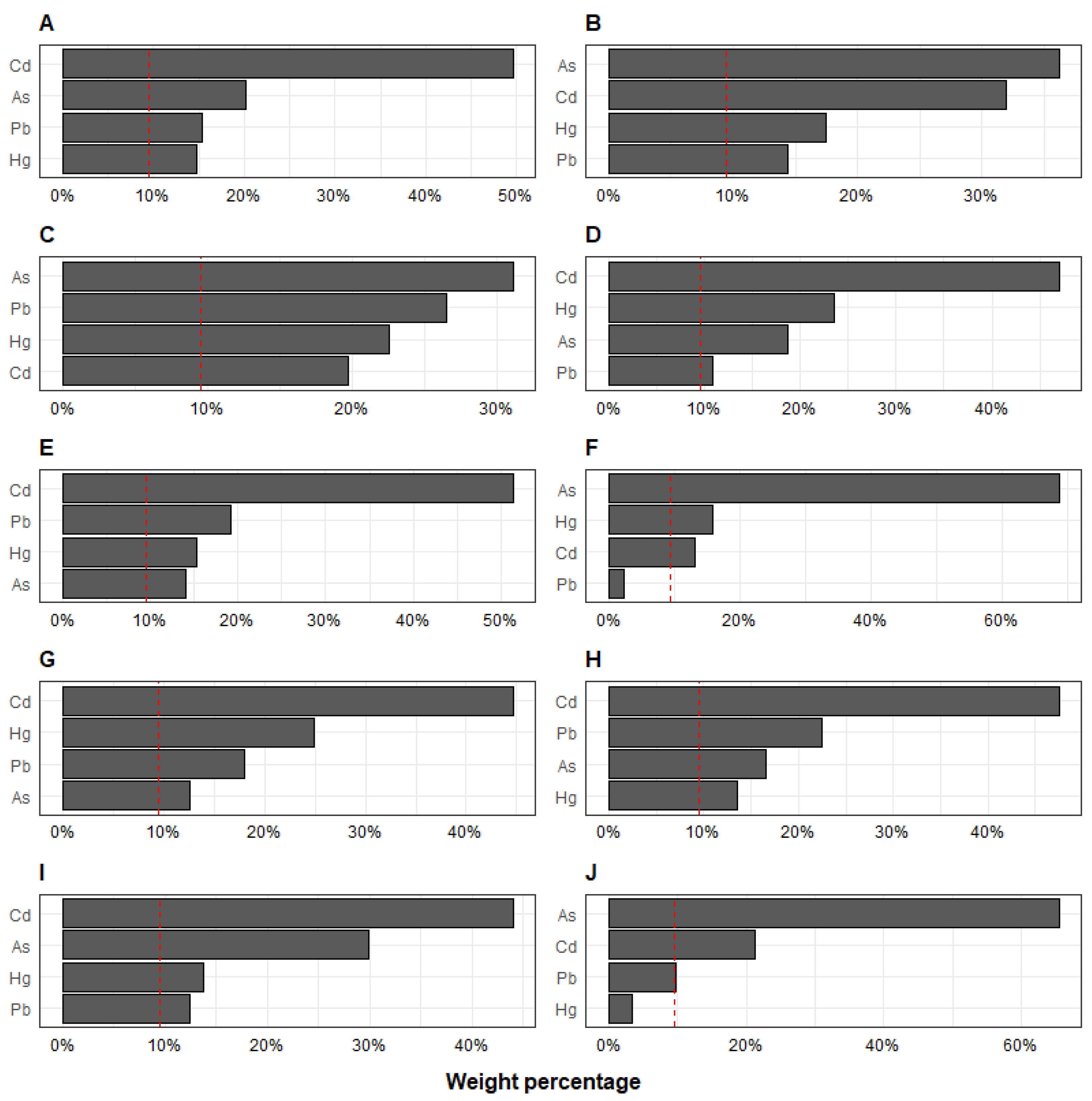 Toxics 10 00692 g003