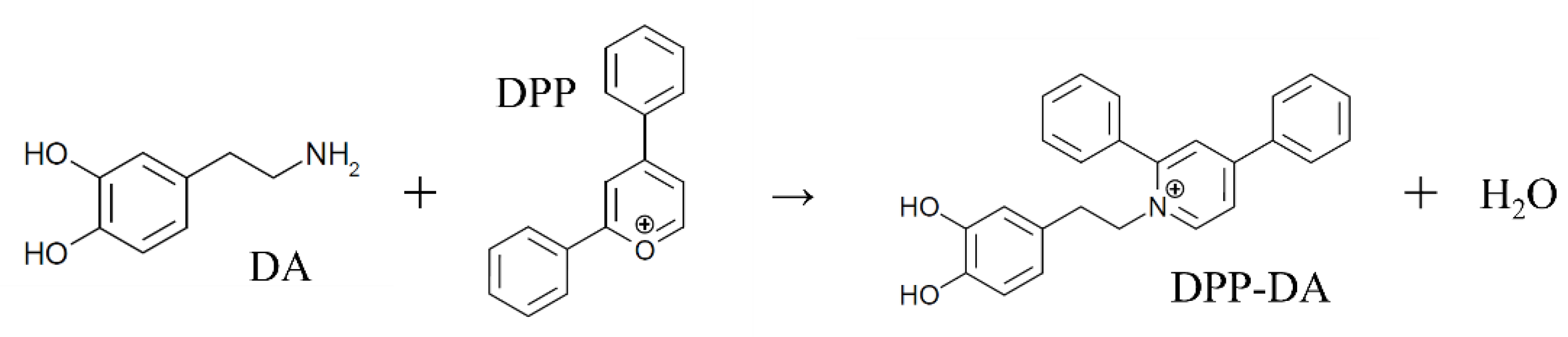 Toxics 10 00696 g001 Toxics 10 00696 g001