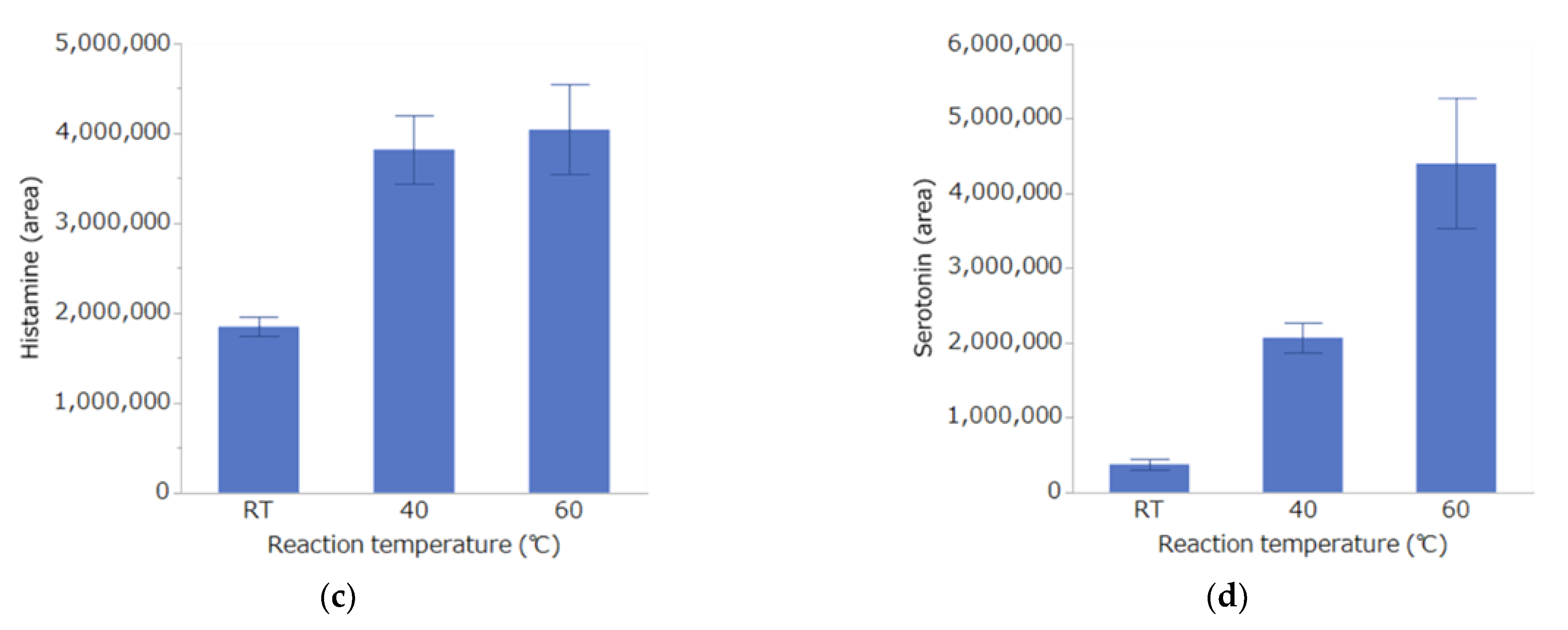 Toxics 10 00696 g004b Toxics 10 00696 g004b