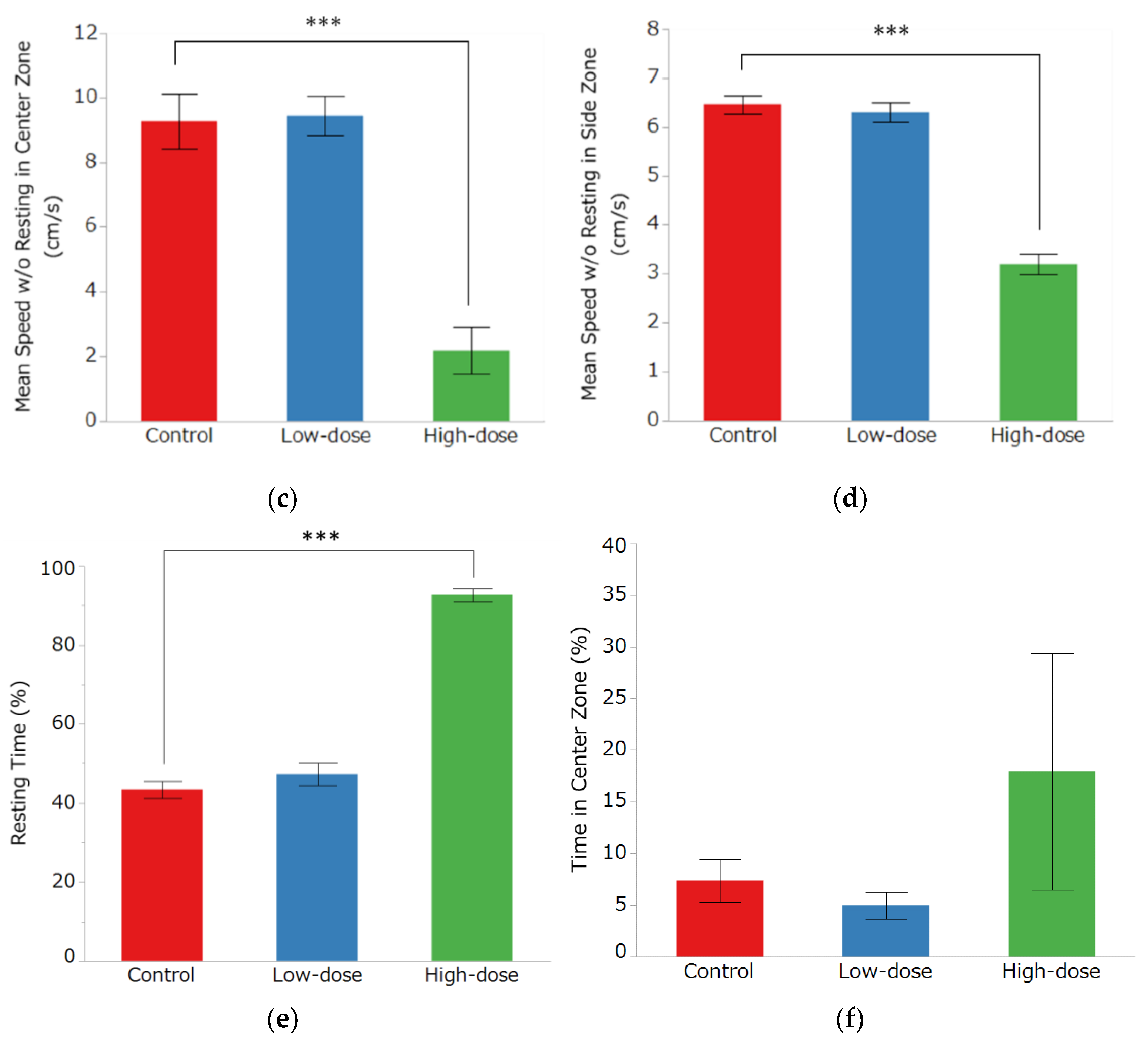 Toxics 10 00696 g005b Toxics 10 00696 g005b