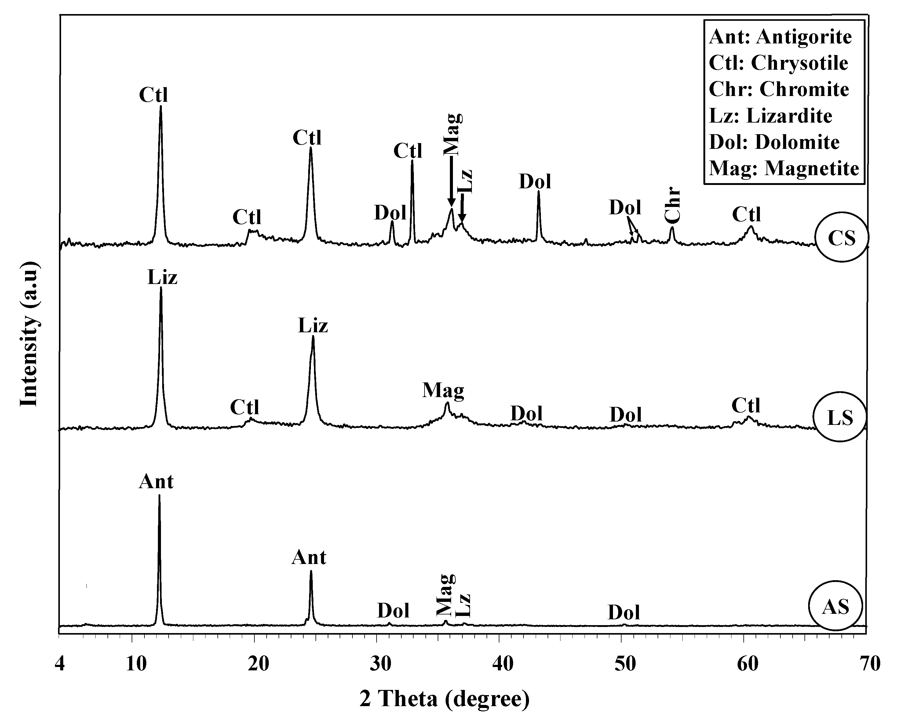 Toxics 10 00697 g006
