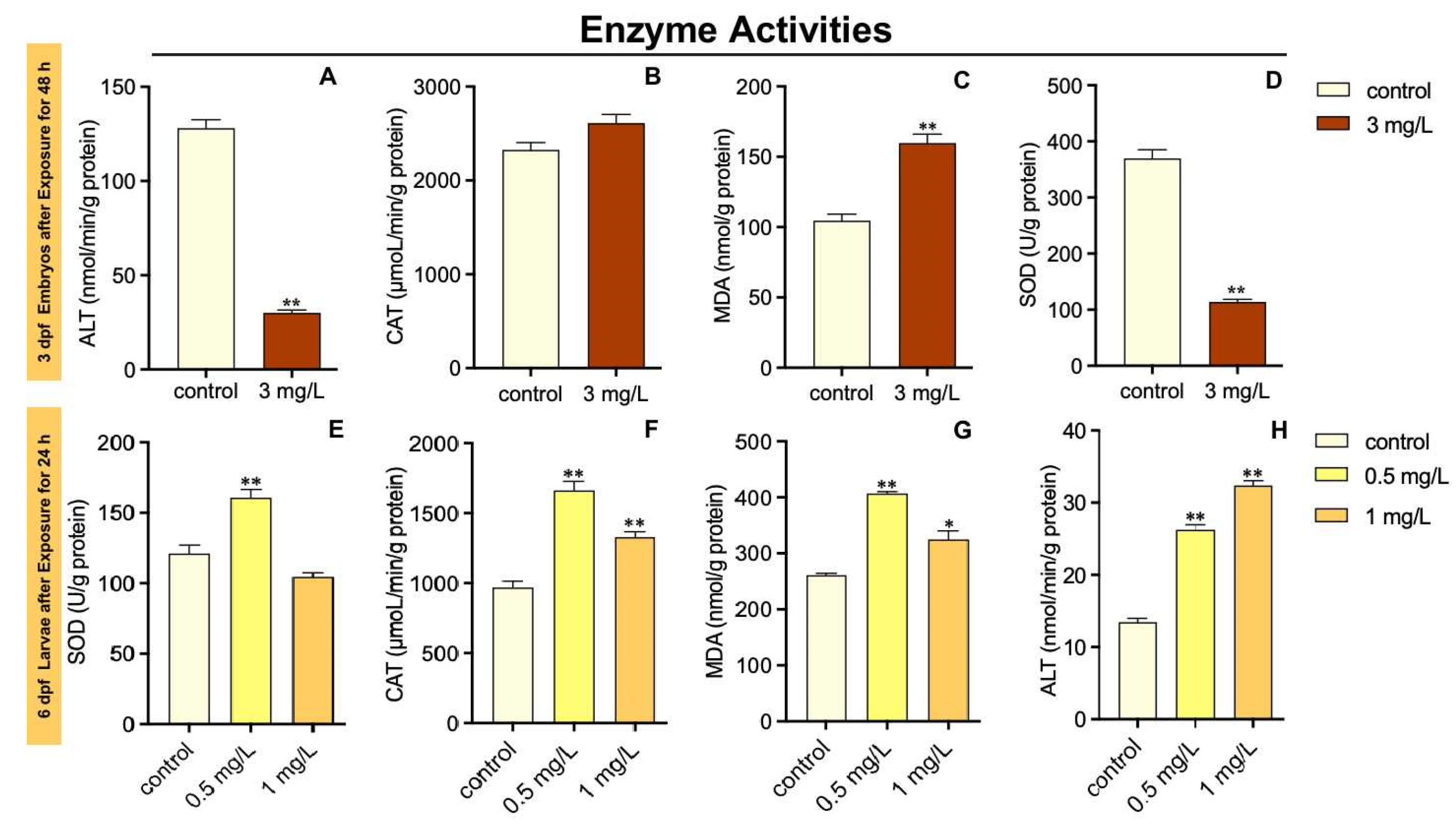 Toxics 10 00698 g003