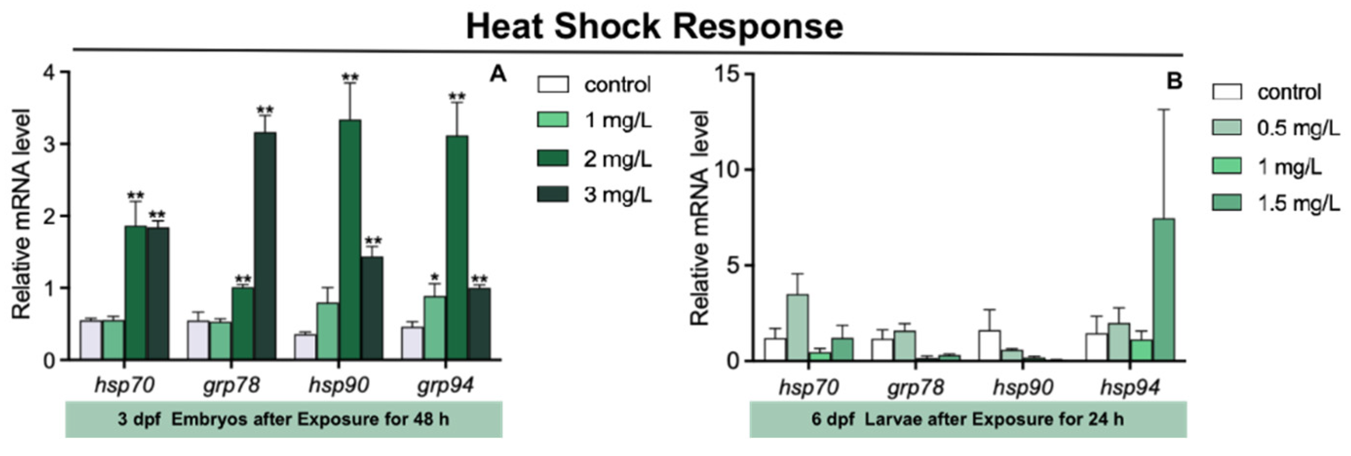 Toxics 10 00698 g004