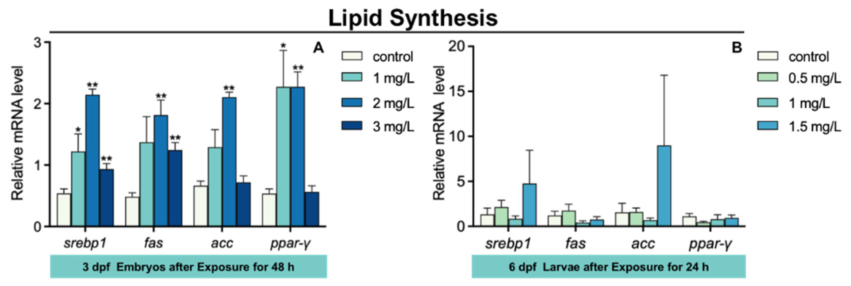 Toxics 10 00698 g006