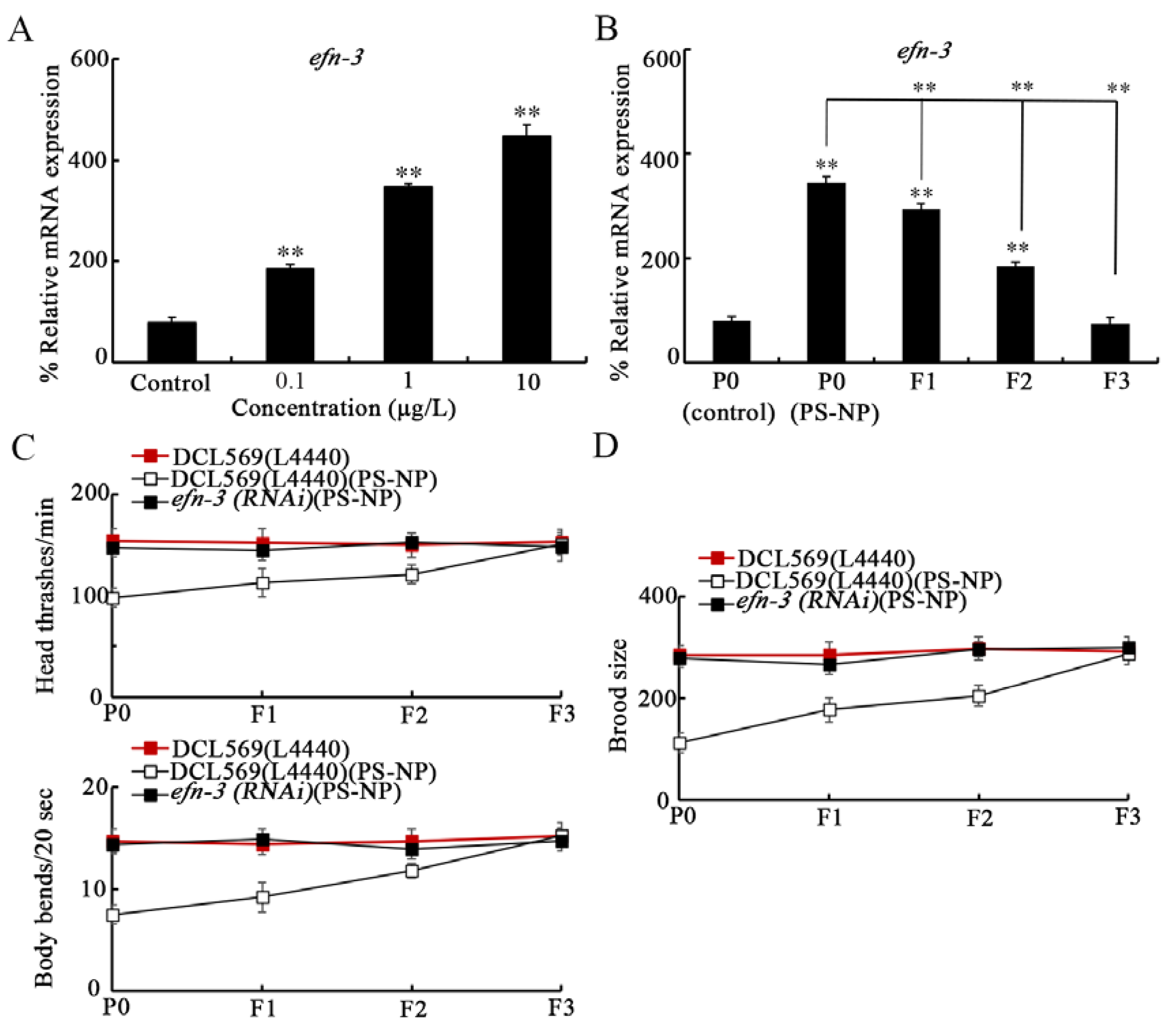 Toxics 10 00699 g001