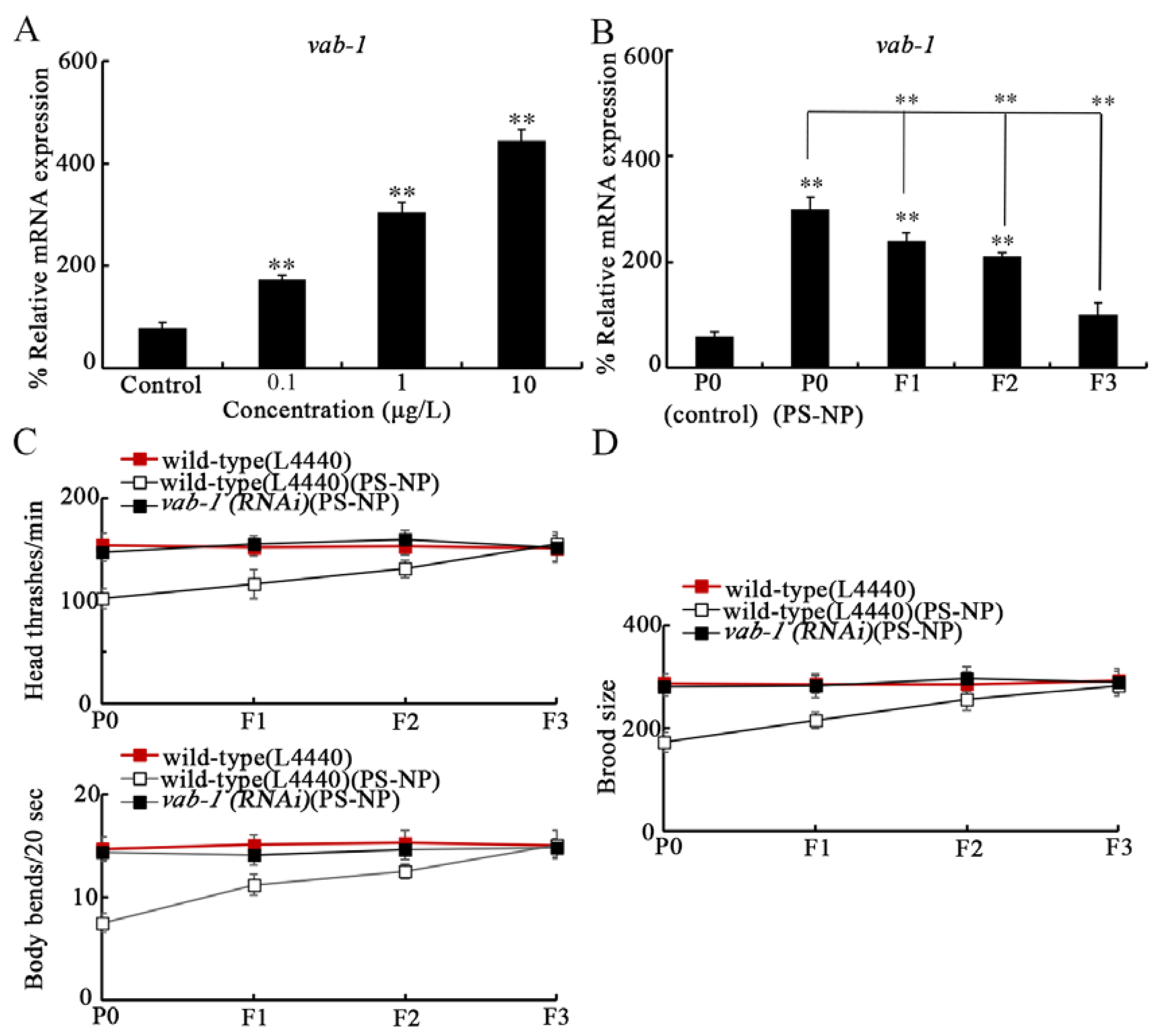 Toxics 10 00699 g003