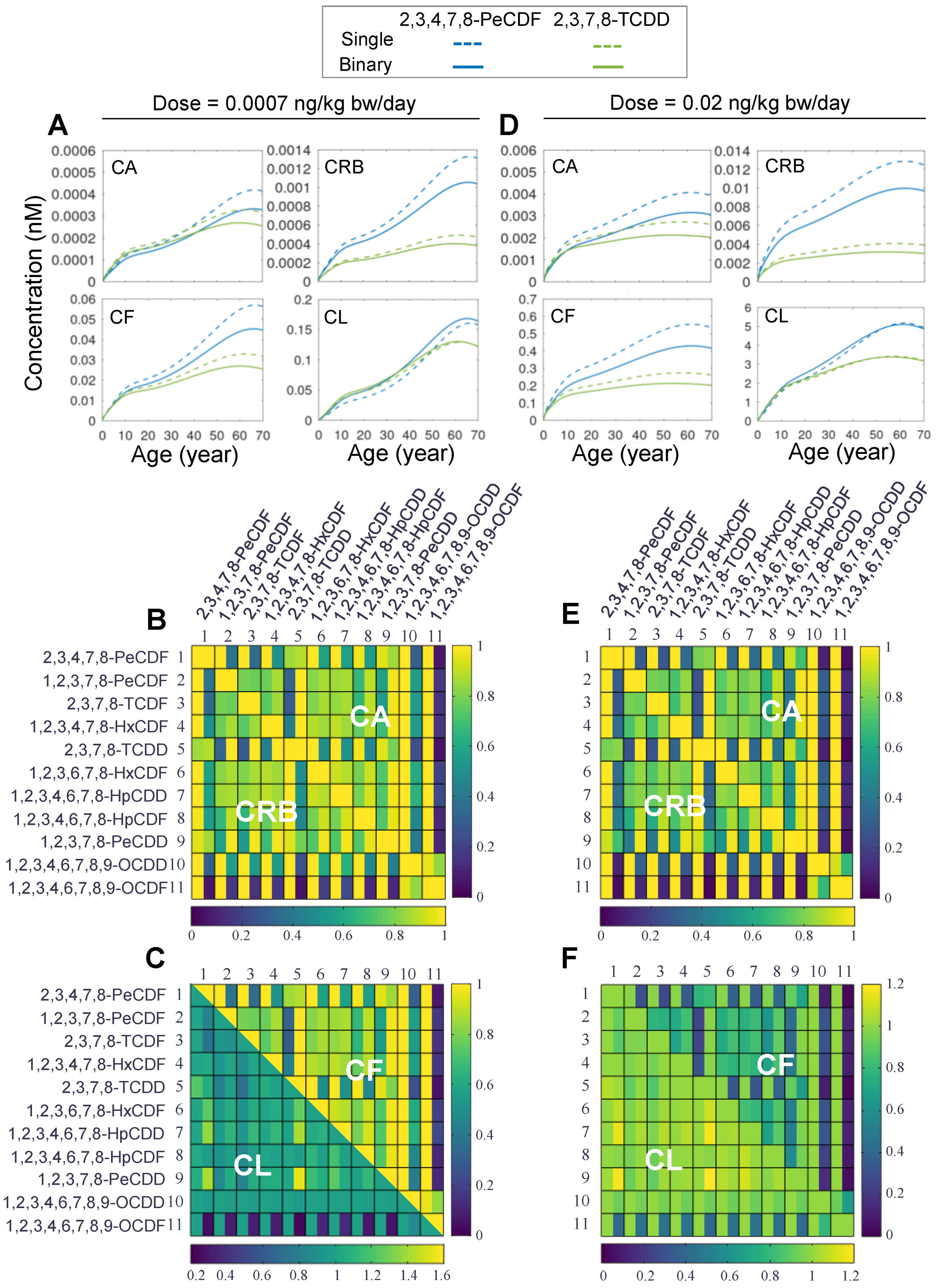 Toxics 10 00700 g003