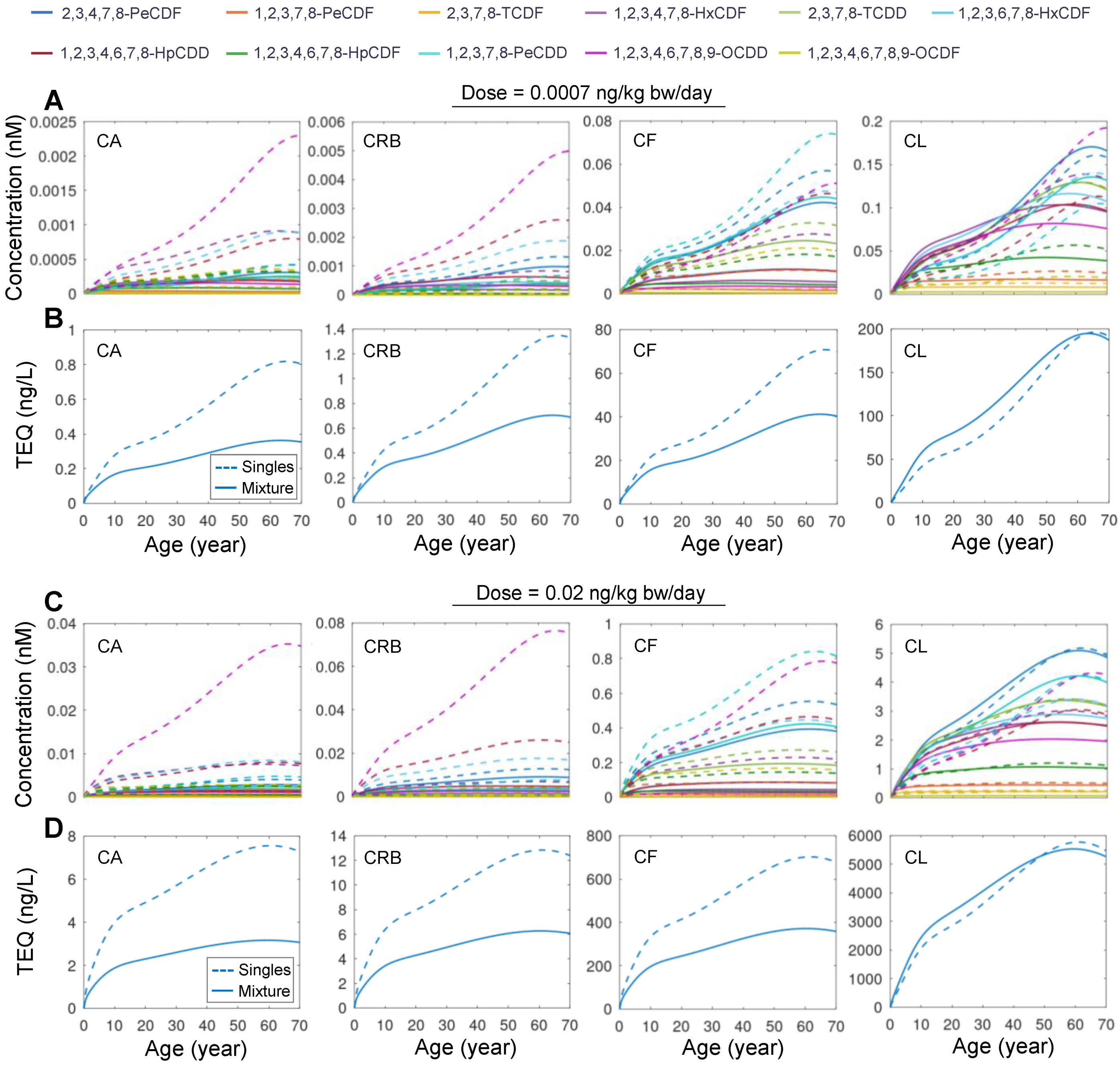 Toxics 10 00700 g004