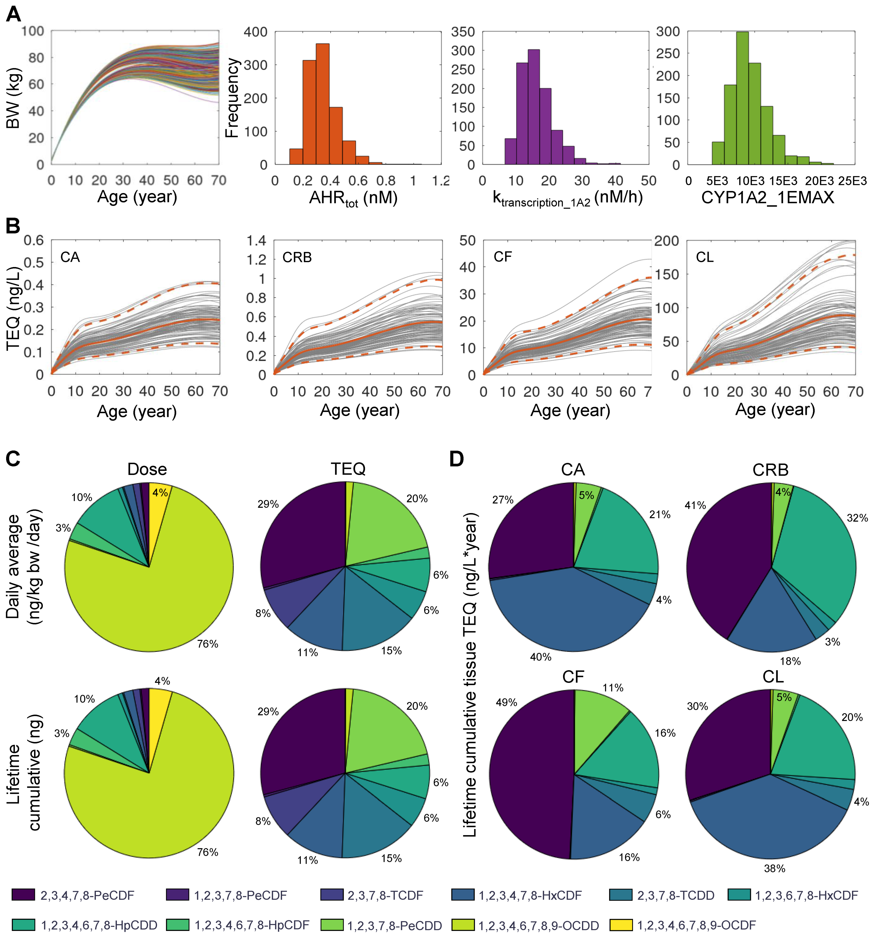 Toxics 10 00700 g005