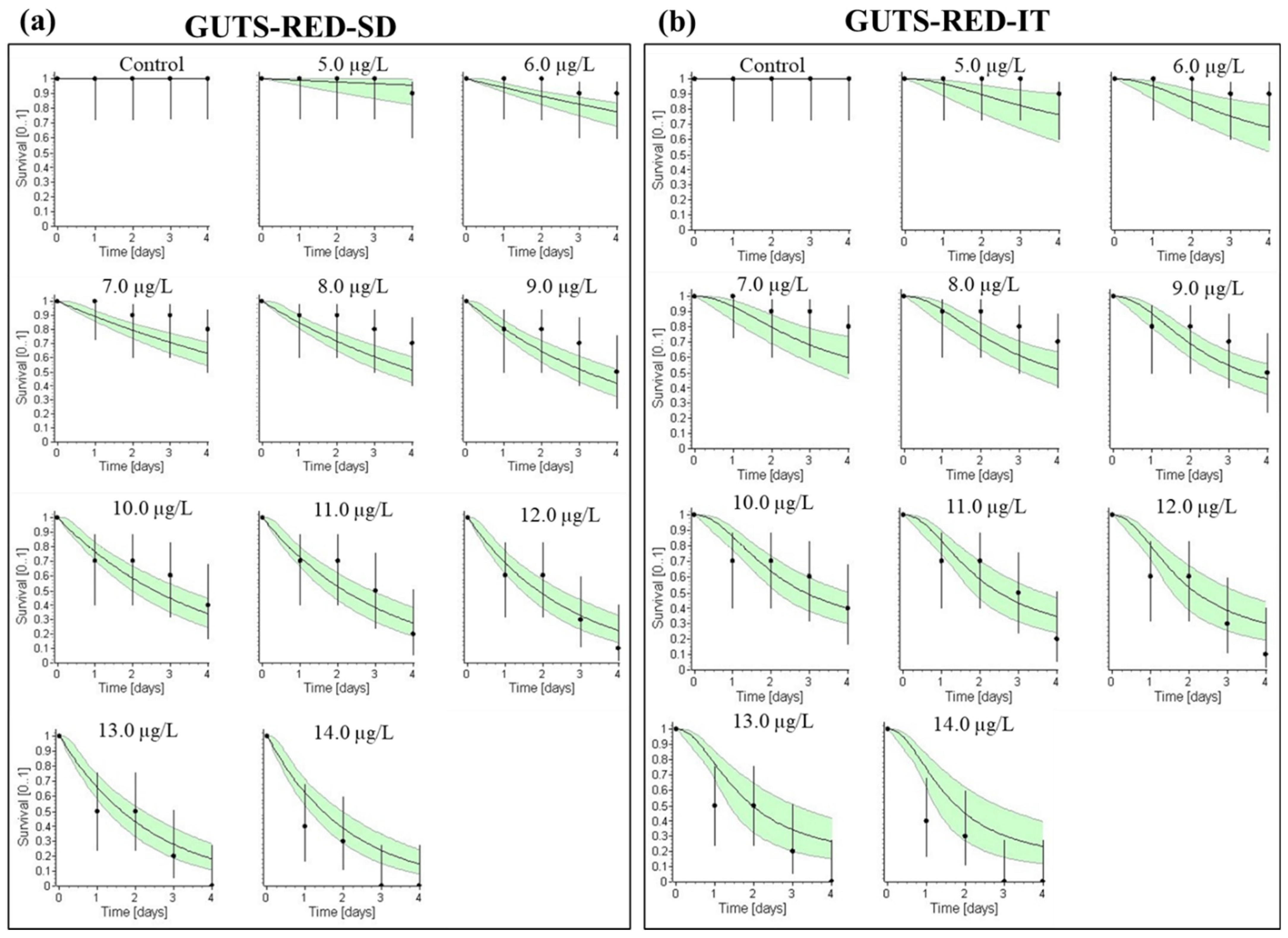 Toxics 10 00701 g002