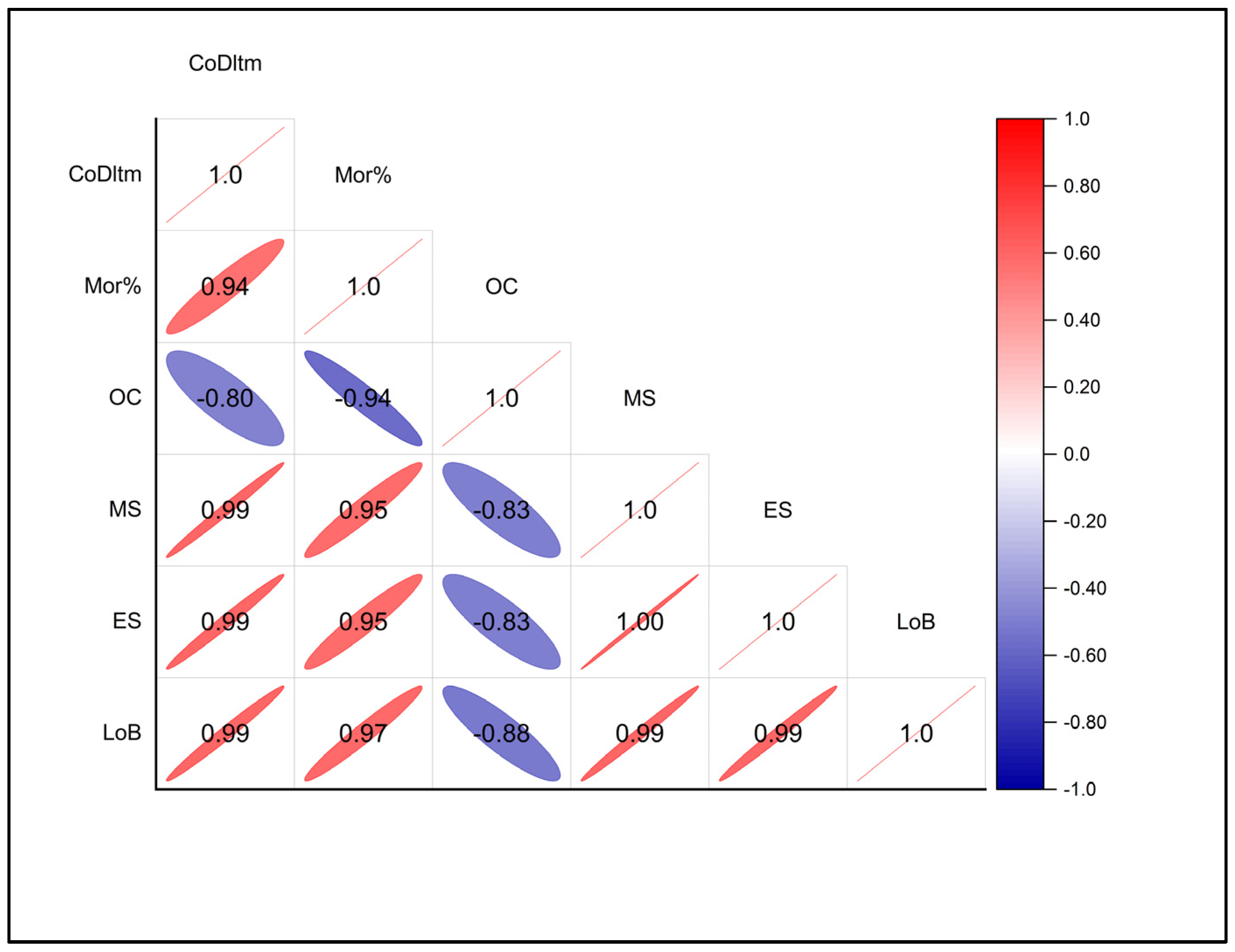 Toxics 10 00701 g005