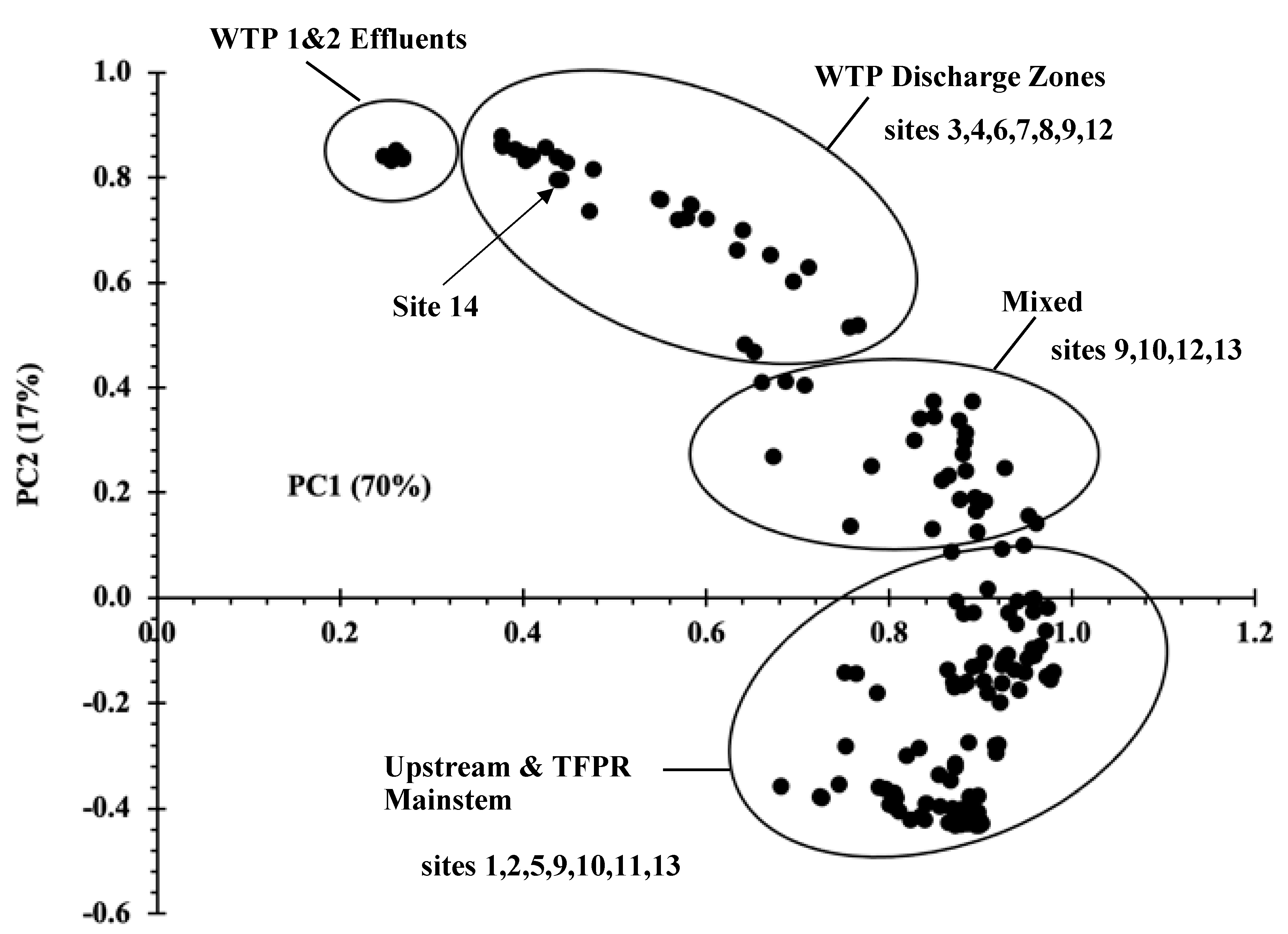 Toxics 10 00702 g003