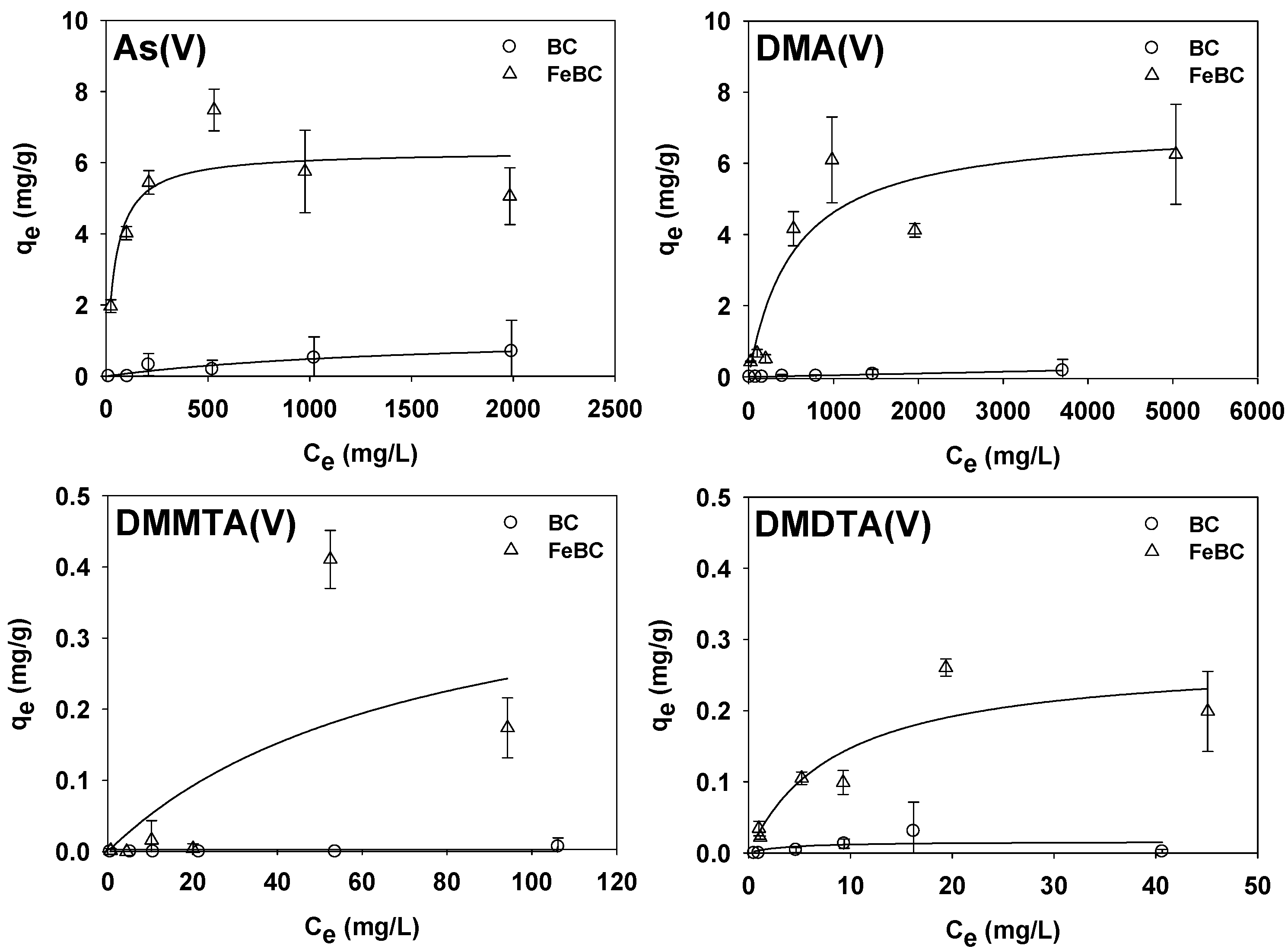 Toxics 10 00703 g002 Toxics 10 00703 g002