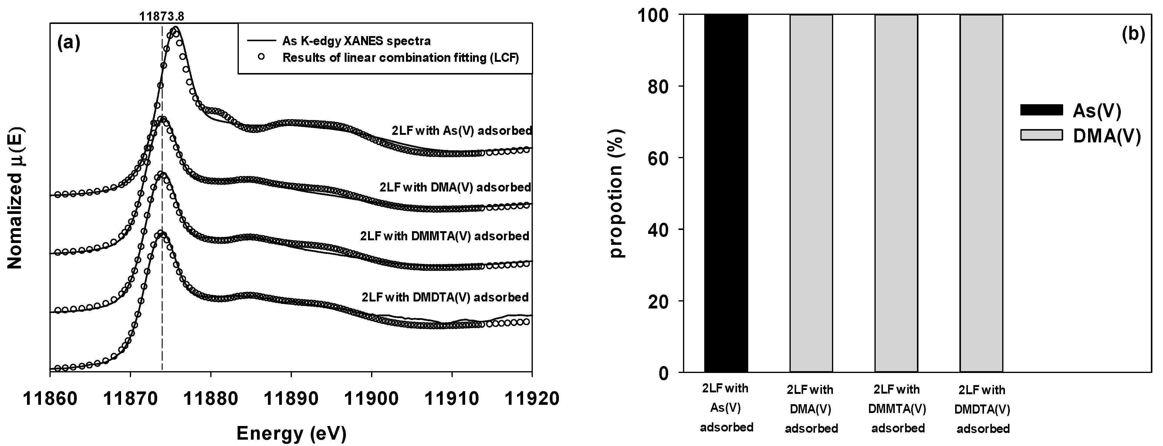 Toxics 10 00703 g004 Toxics 10 00703 g004