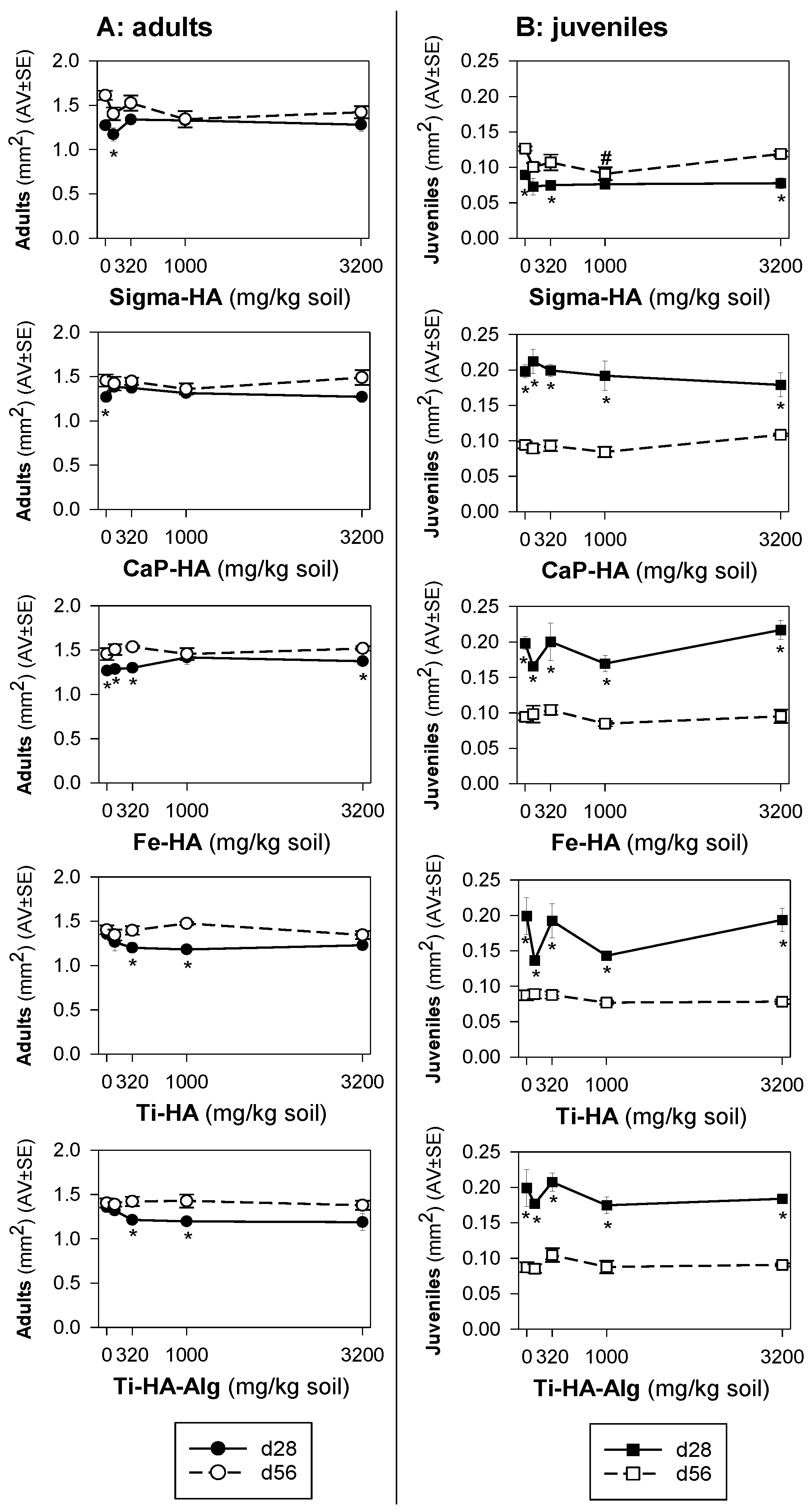 Toxics 10 00704 g002 Toxics 10 00704 g002