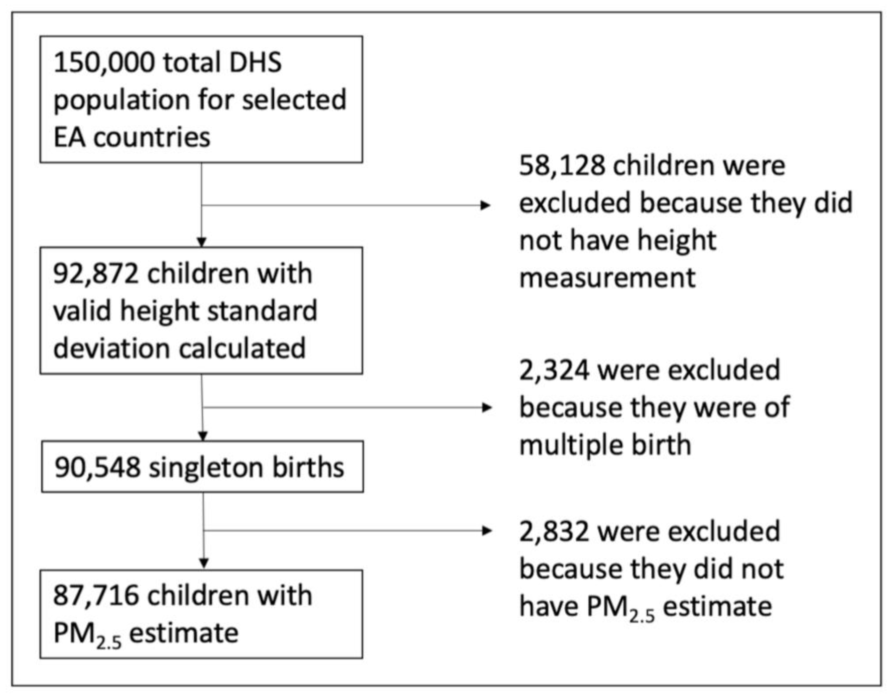 Toxics 10 00705 g001