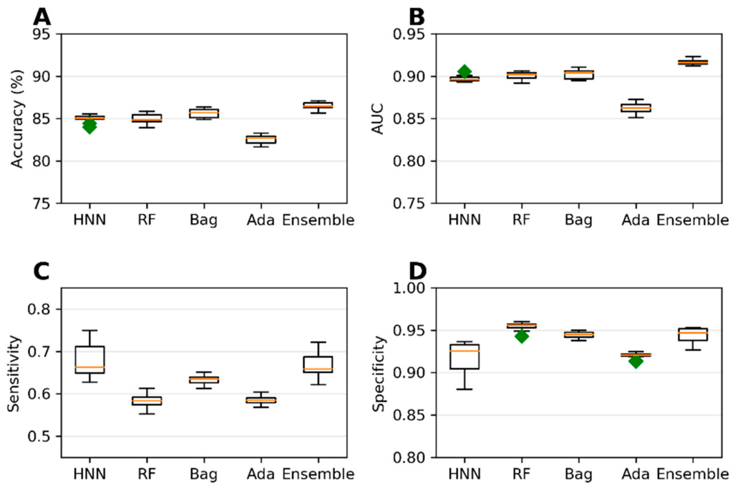 Toxics 10 00706 g003