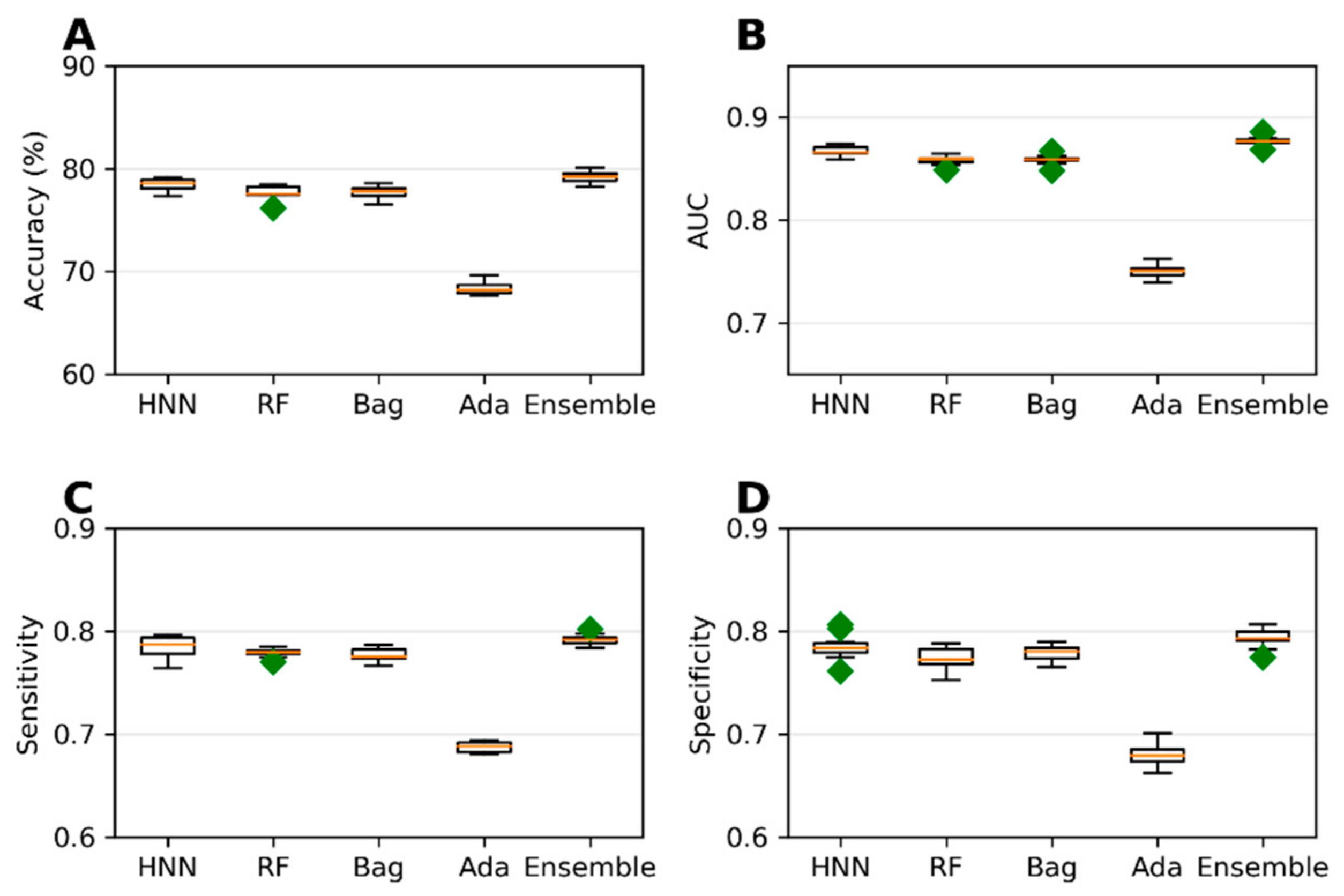 Toxics 10 00706 g004