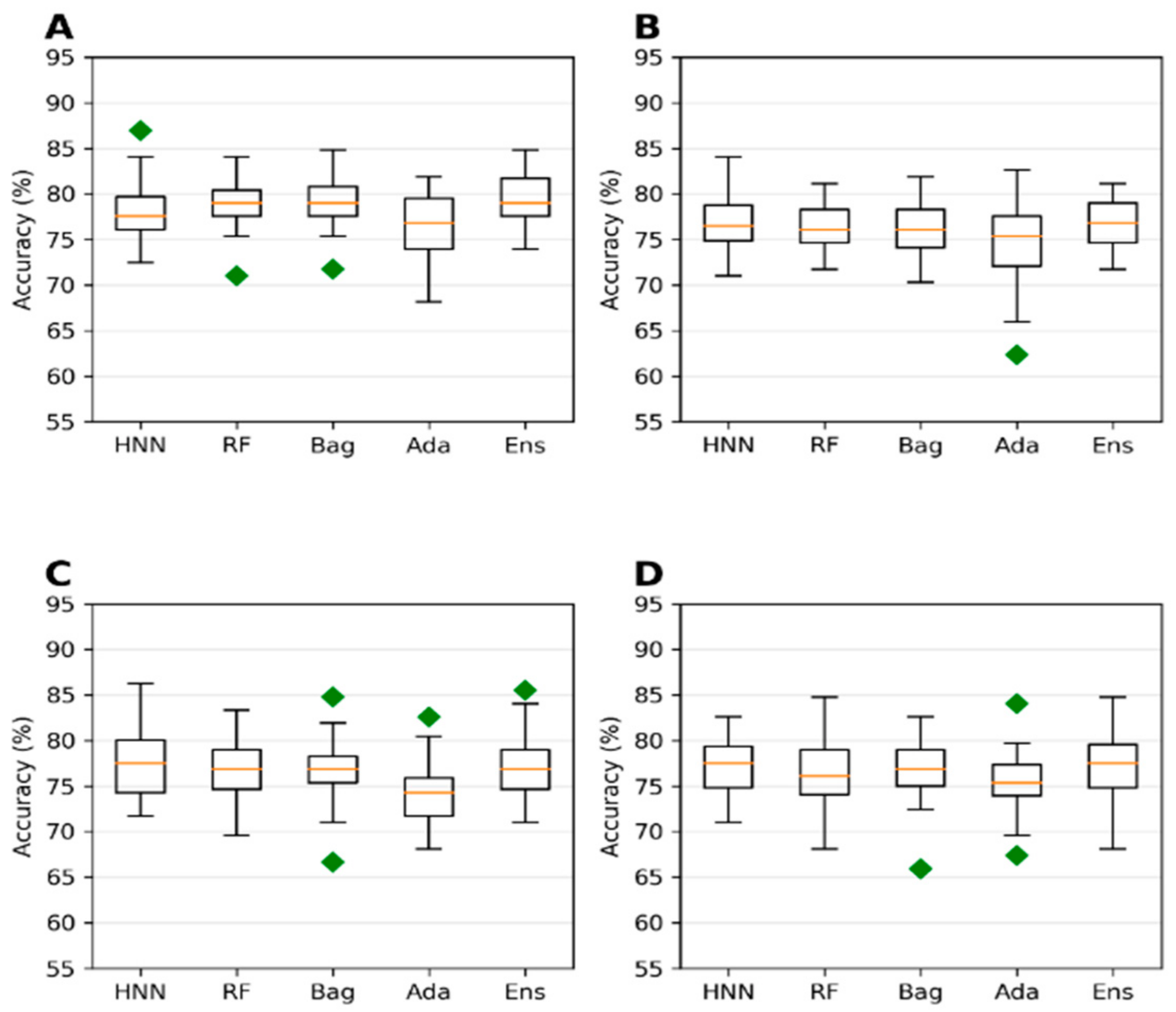 Toxics 10 00706 g005