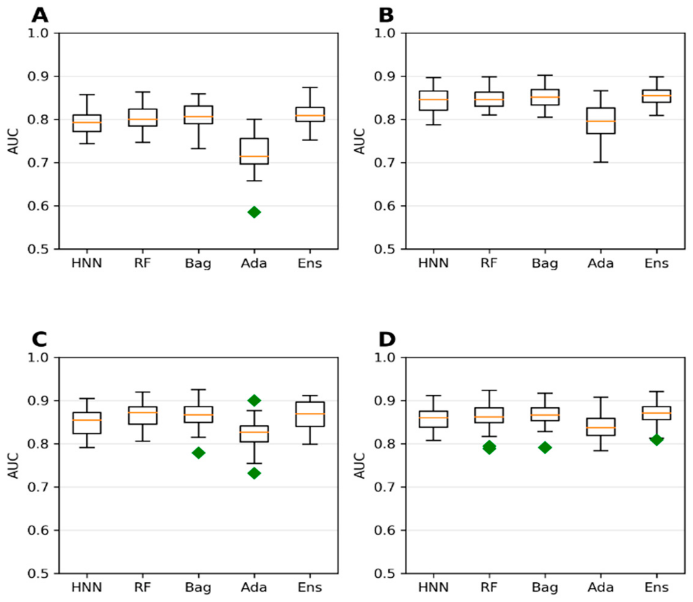 Toxics 10 00706 g006